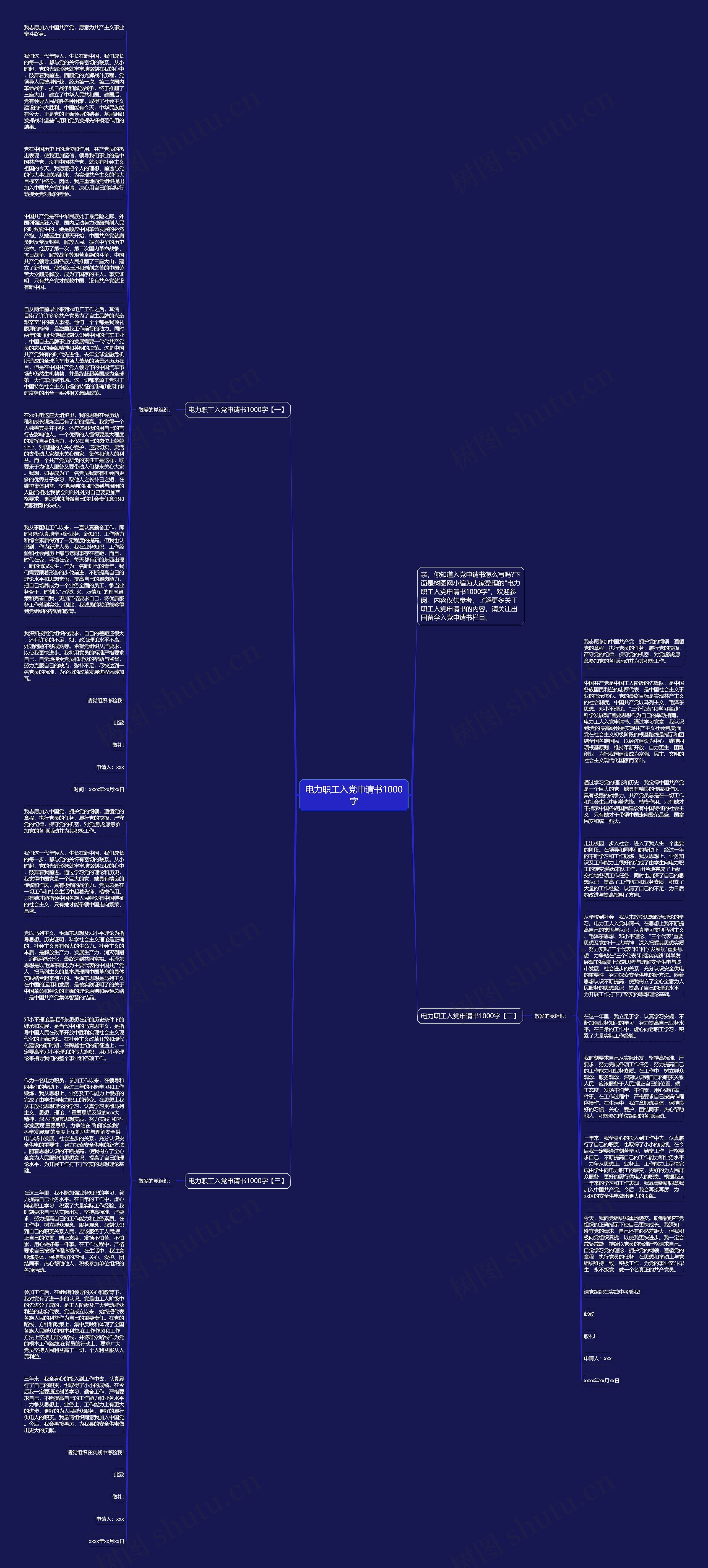 电力职工入党申请书1000字思维导图