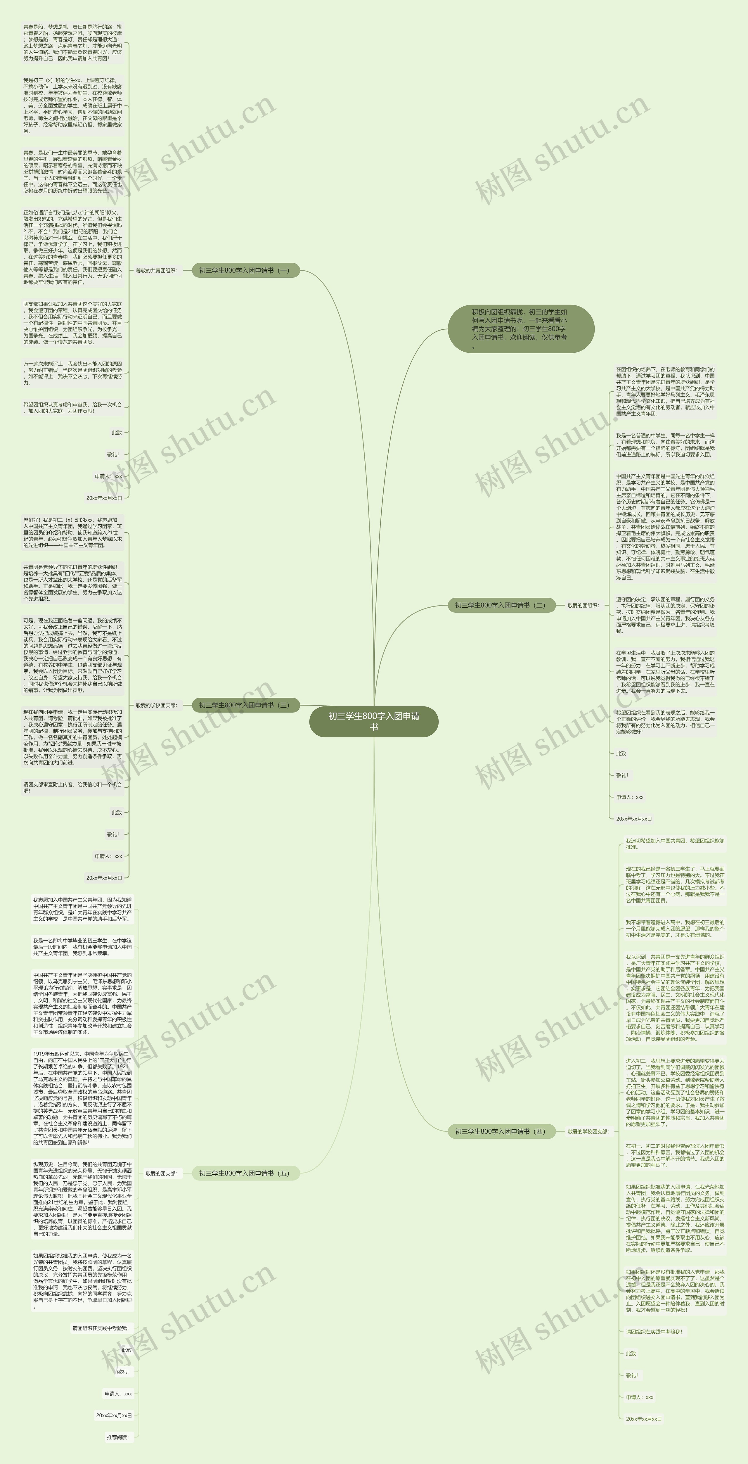 初三学生800字入团申请书思维导图