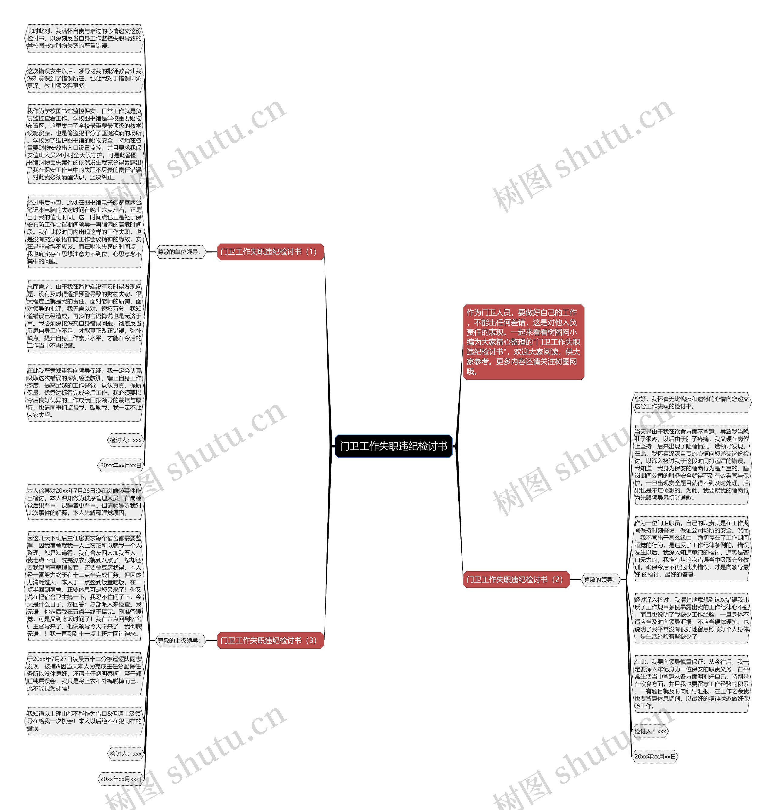 门卫工作失职违纪检讨书思维导图