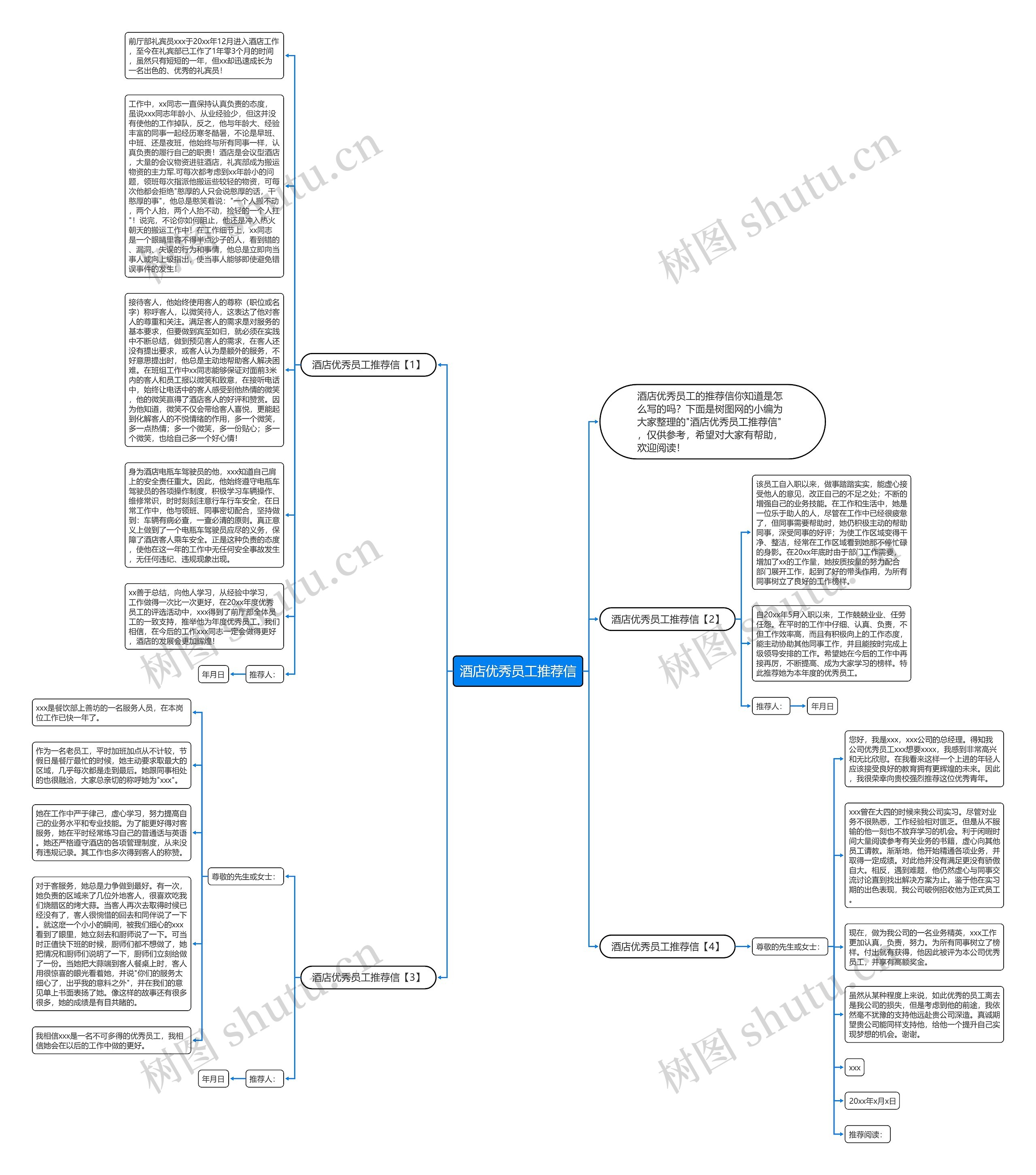 酒店优秀员工推荐信思维导图