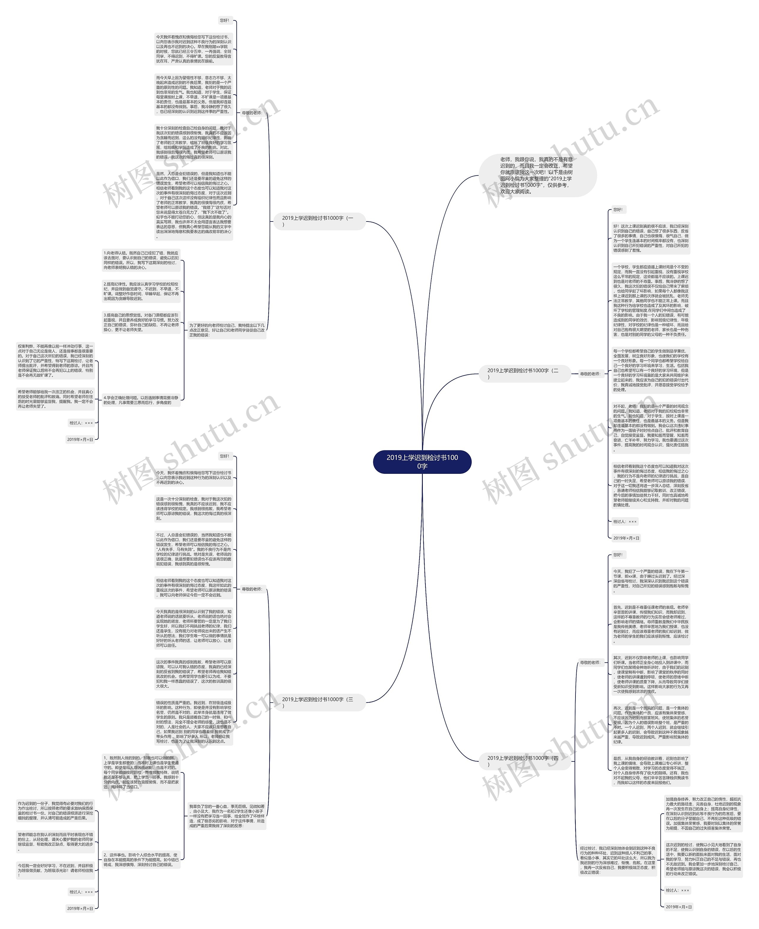 2019上学迟到检讨书1000字思维导图