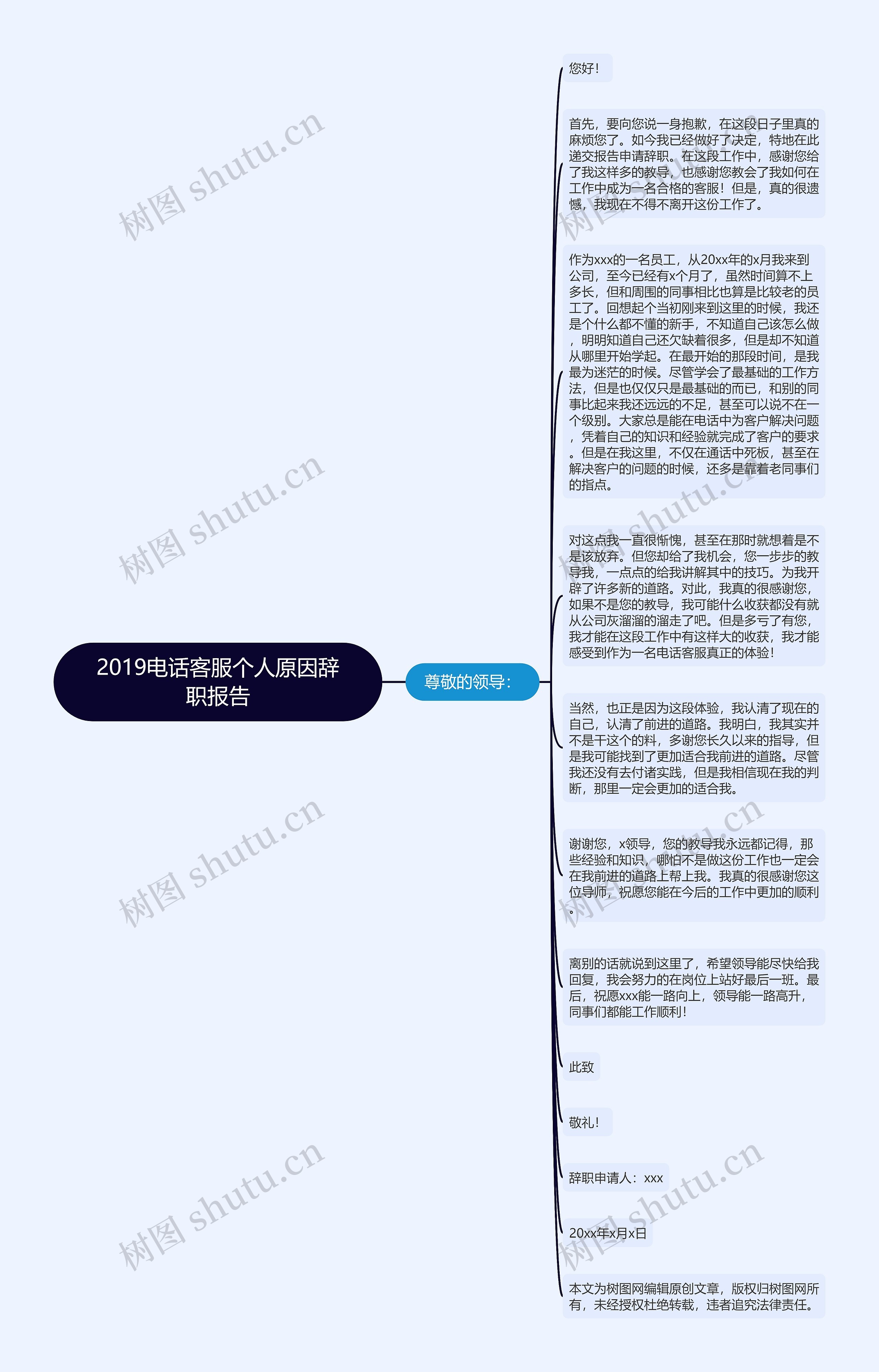 2019电话客服个人原因辞职报告思维导图