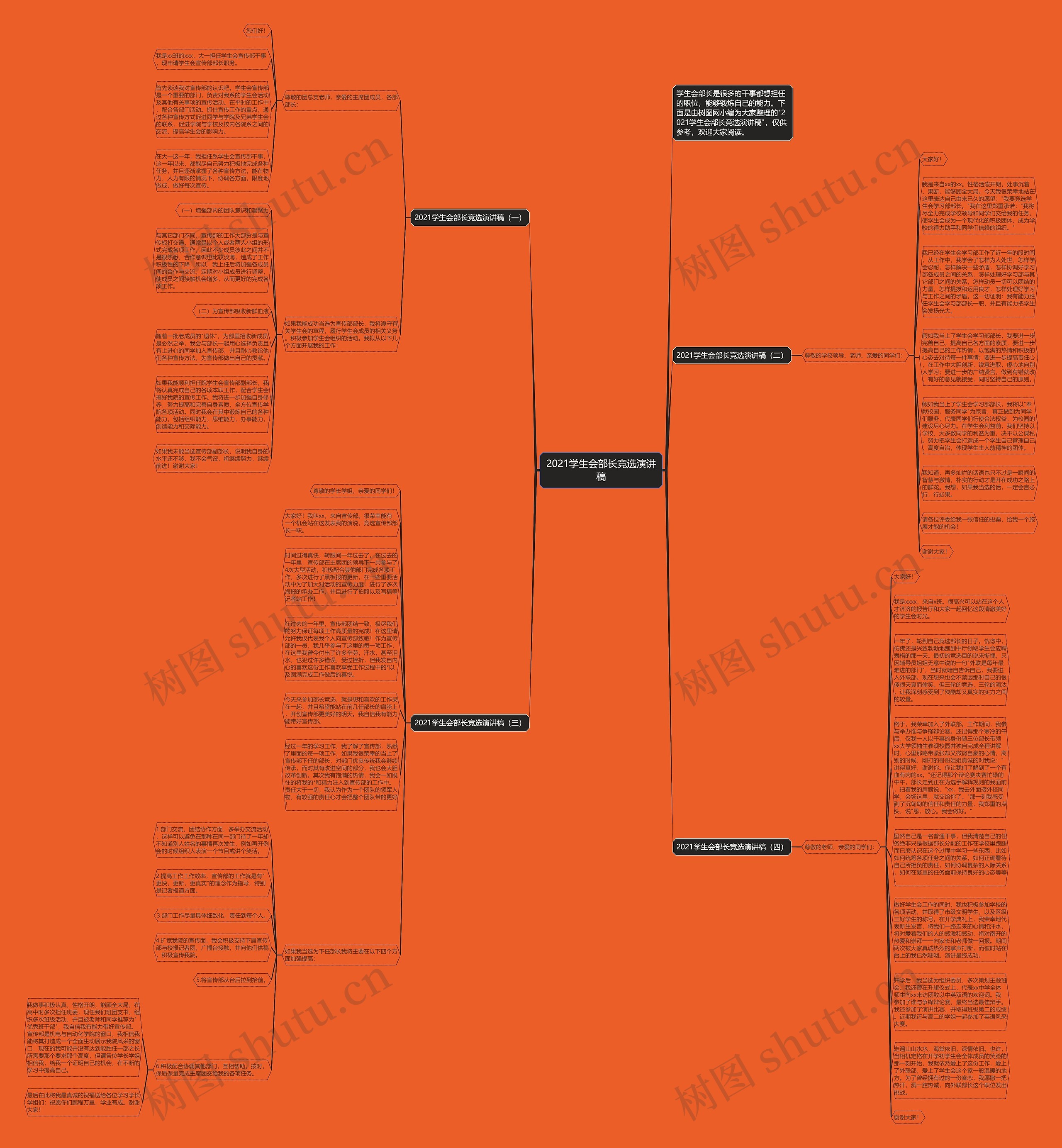 2021学生会部长竞选演讲稿思维导图