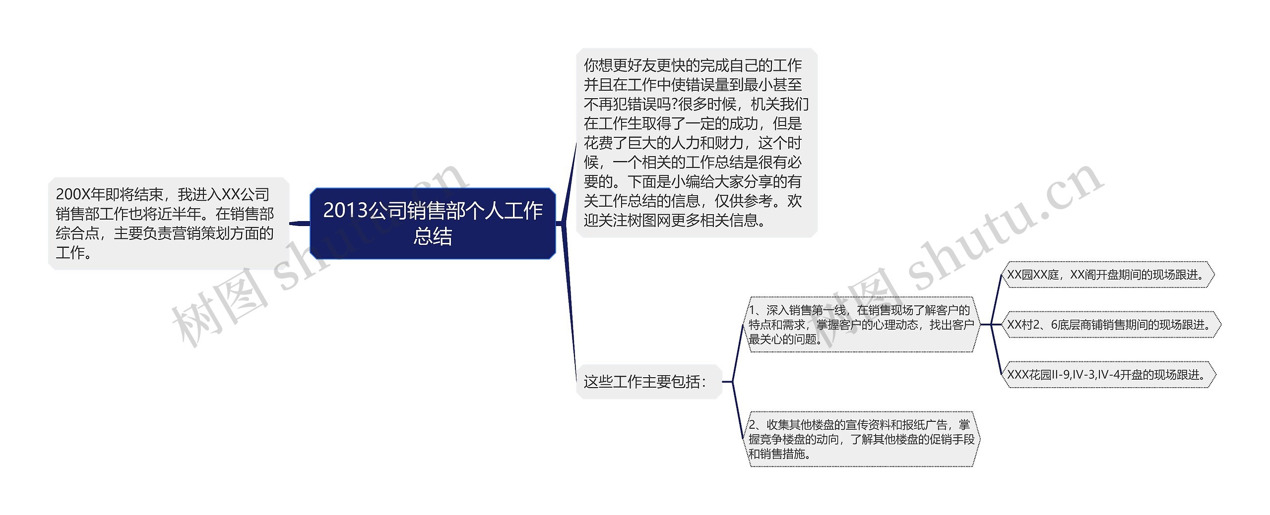 2013公司销售部个人工作总结