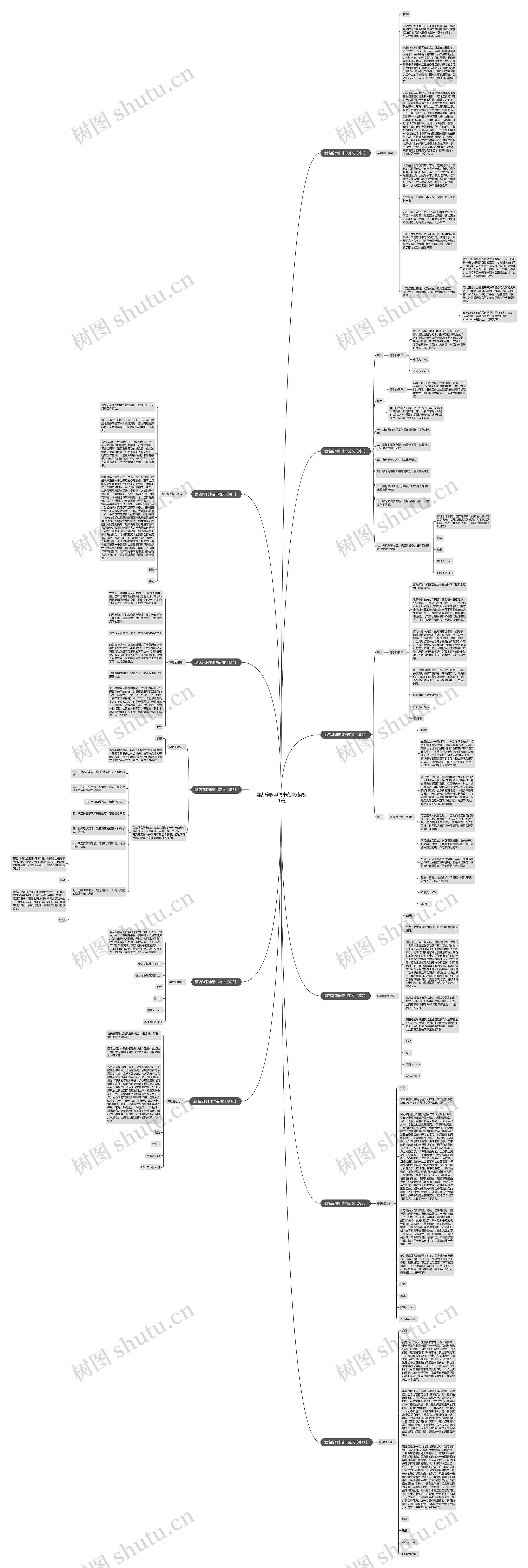 酒店辞职申请书范文(11篇)思维导图