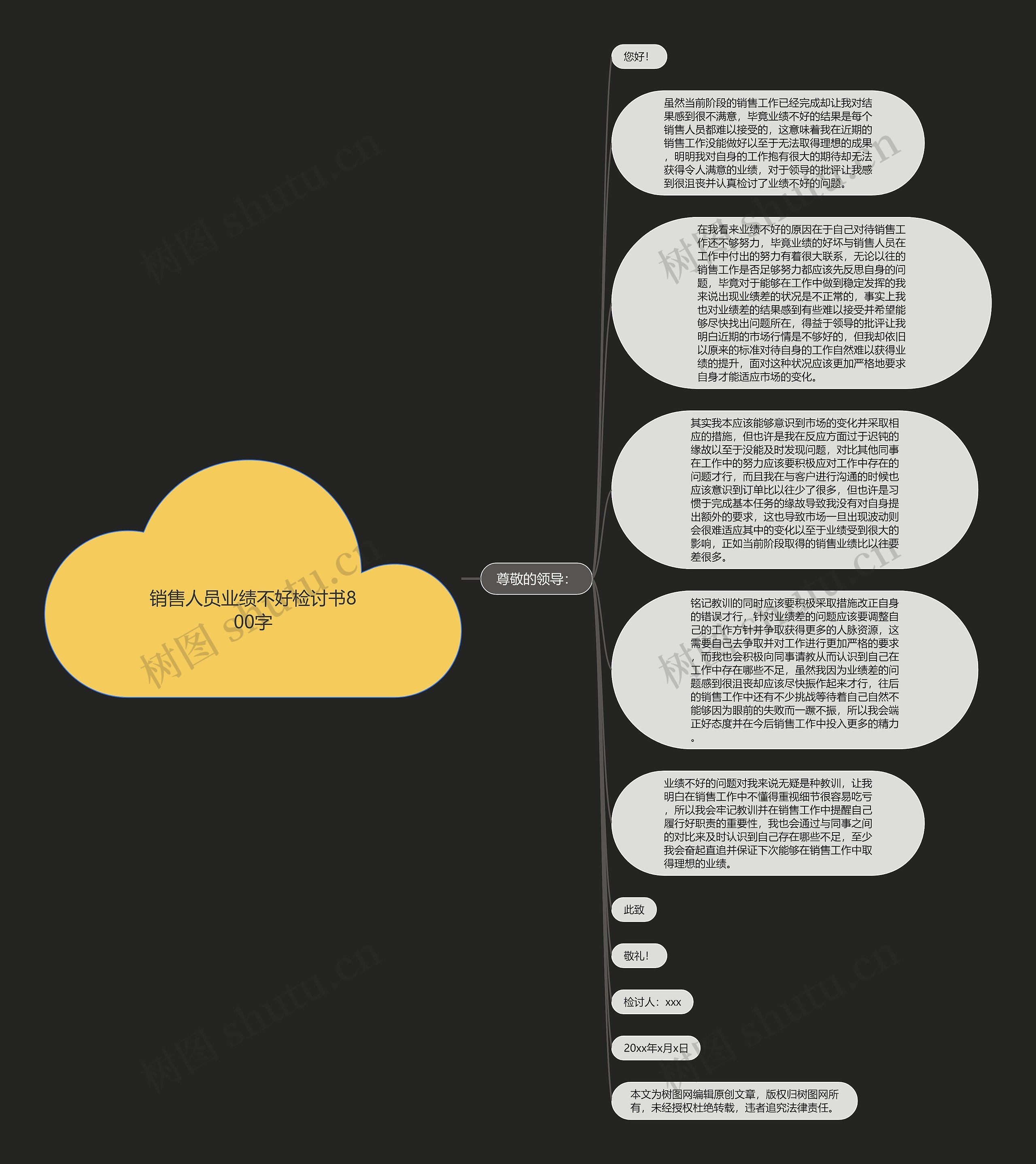 销售人员业绩不好检讨书800字思维导图