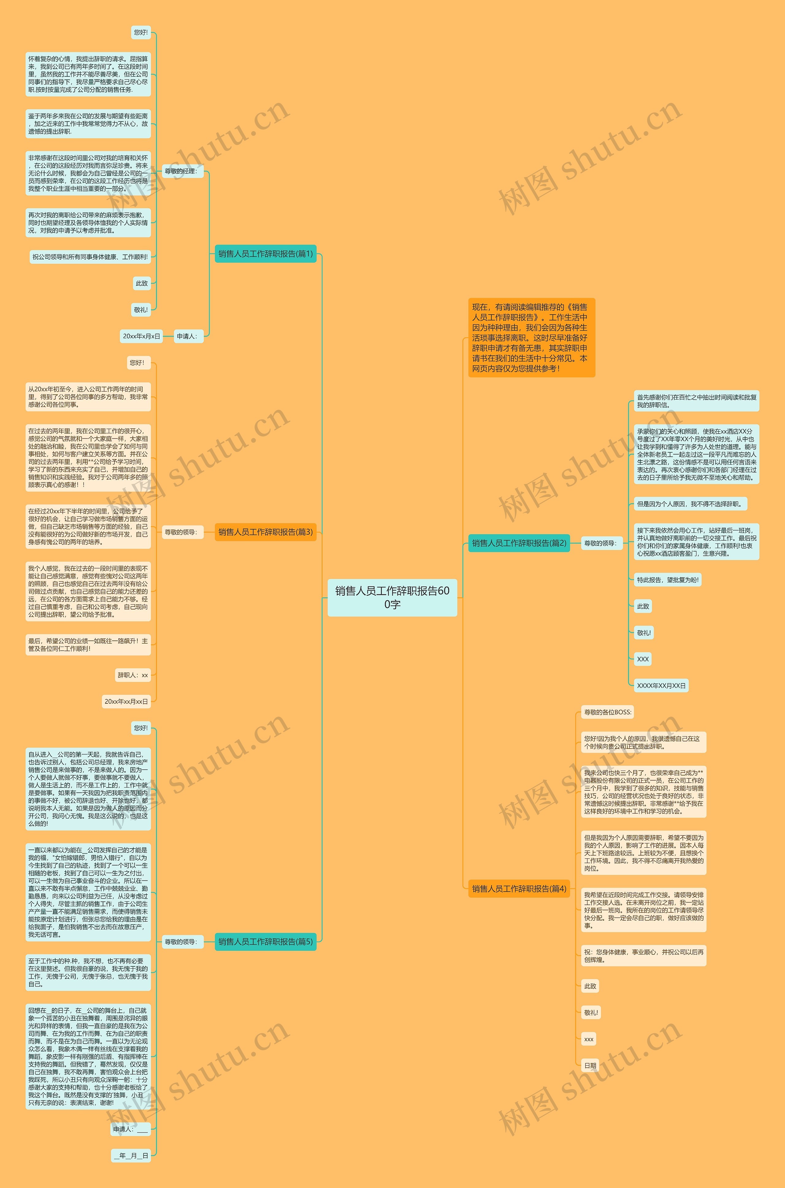 销售人员工作辞职报告600字思维导图