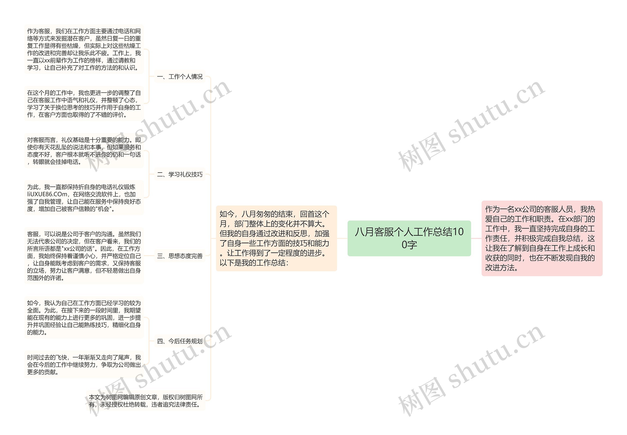 八月客服个人工作总结100字思维导图