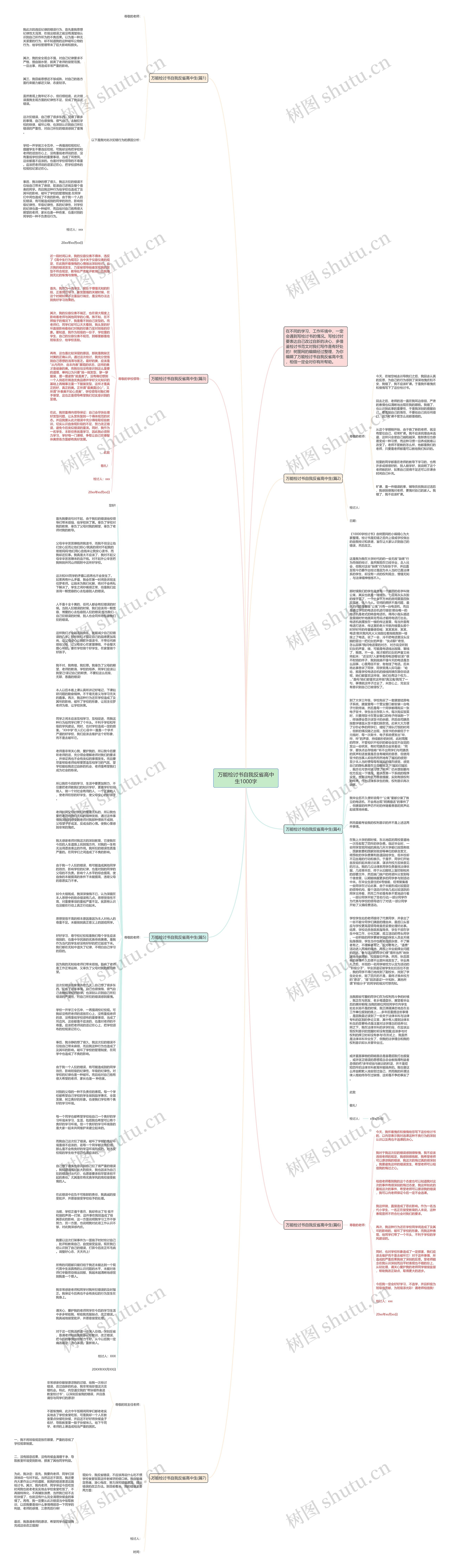 万能检讨书自我反省高中生1000字思维导图