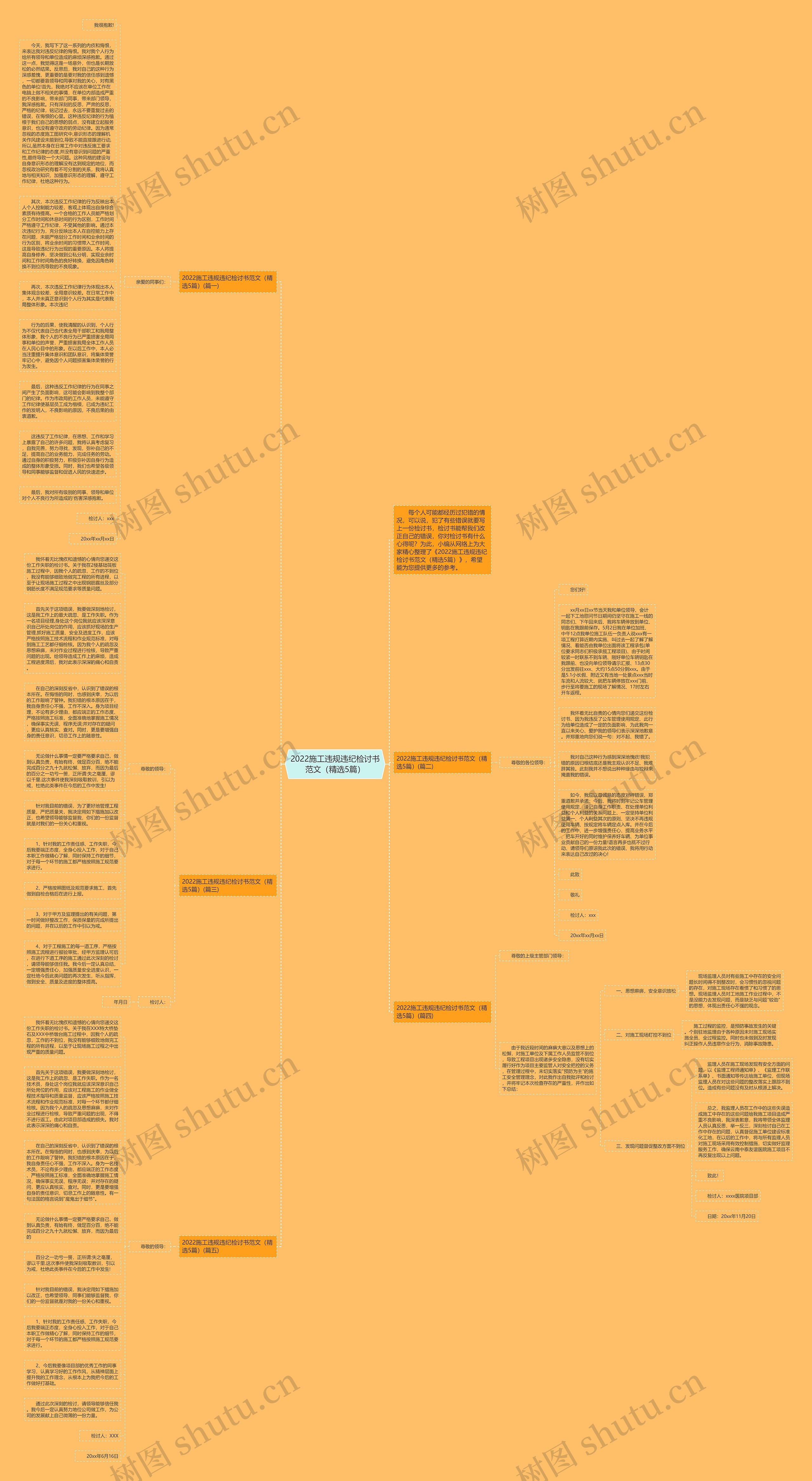 2022施工违规违纪检讨书范文（精选5篇）思维导图
