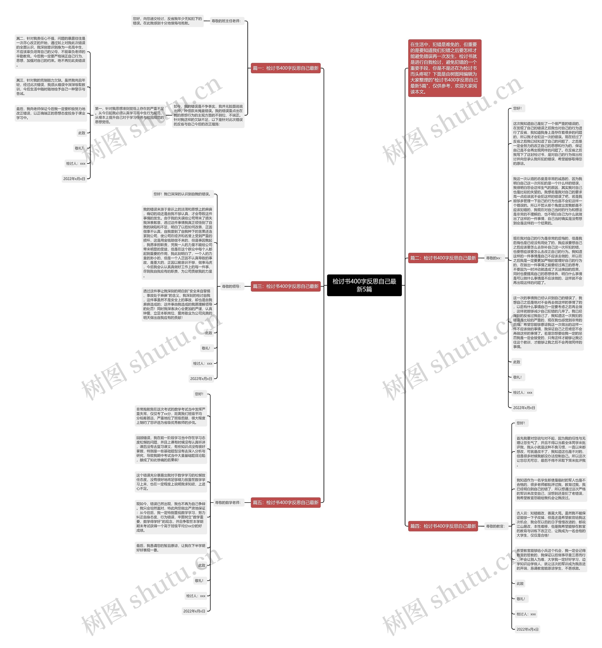 检讨书400字反思自己最新5篇思维导图