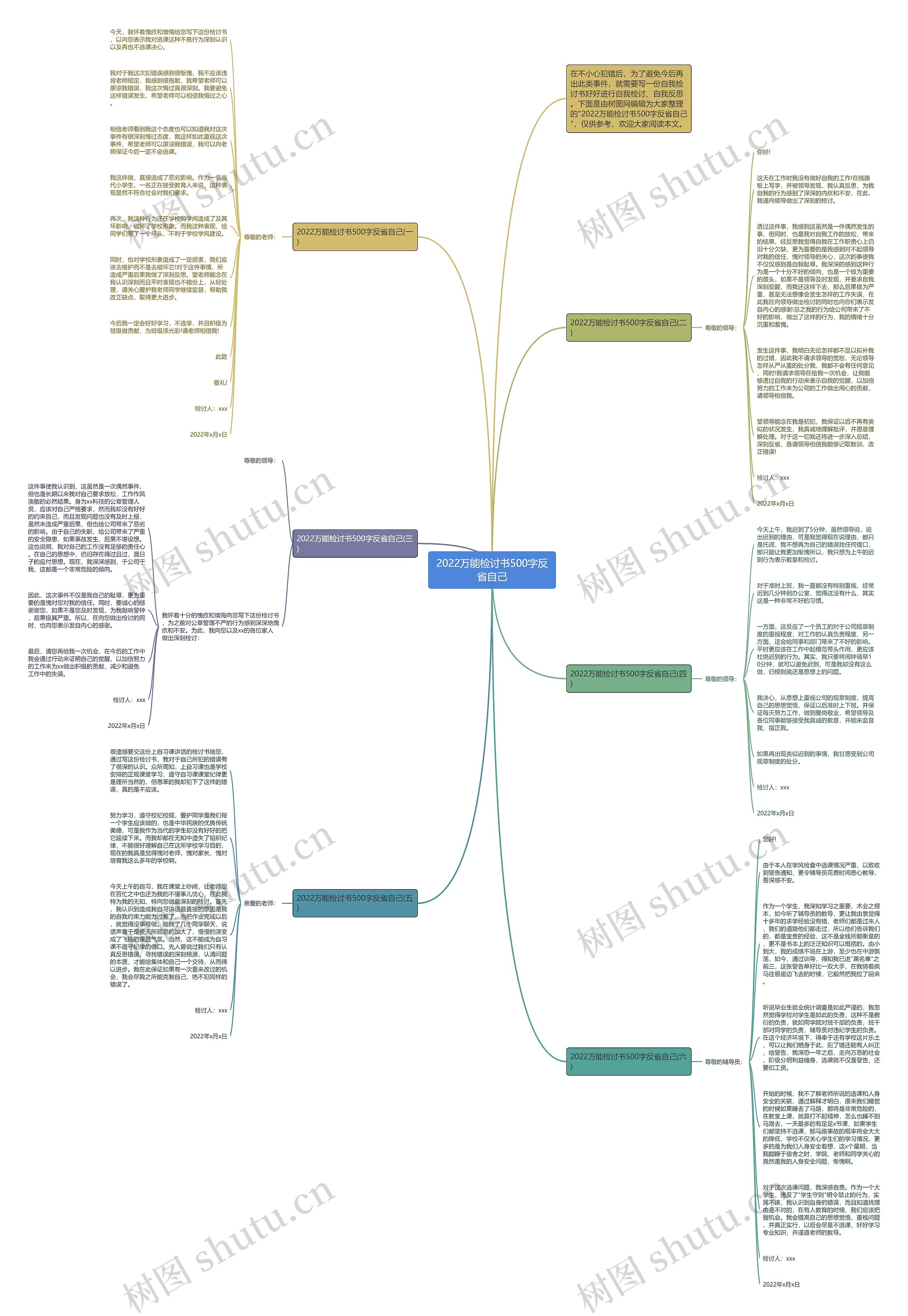 2022万能检讨书500字反省自己思维导图