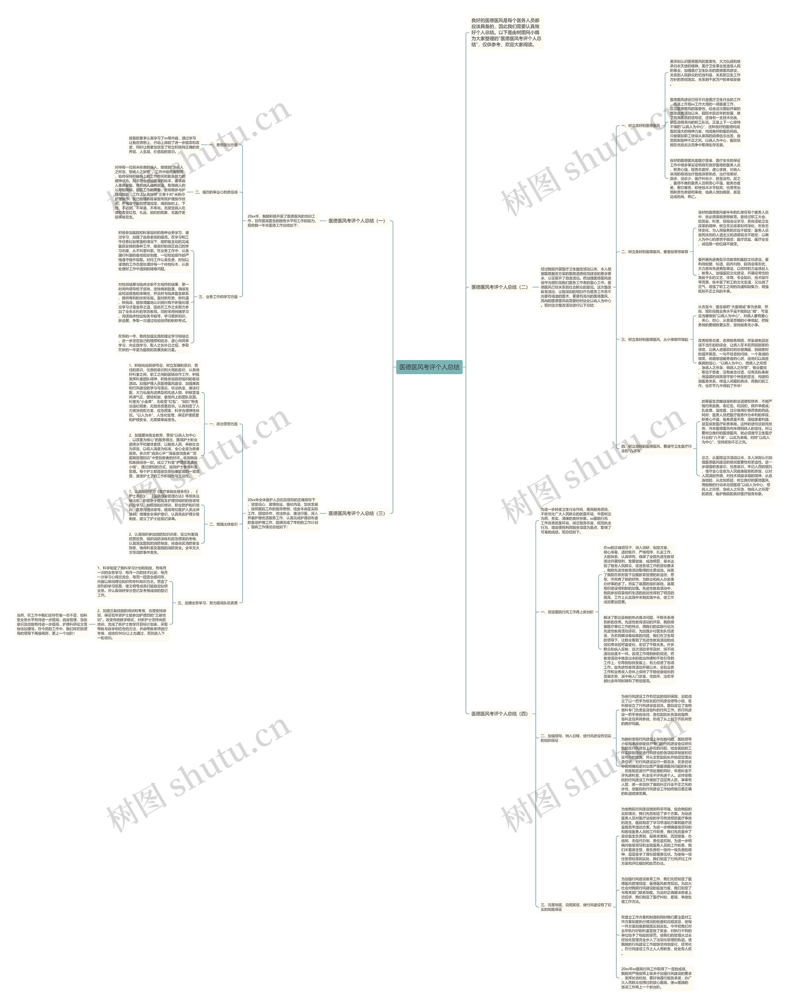 医德医风考评个人总结思维导图