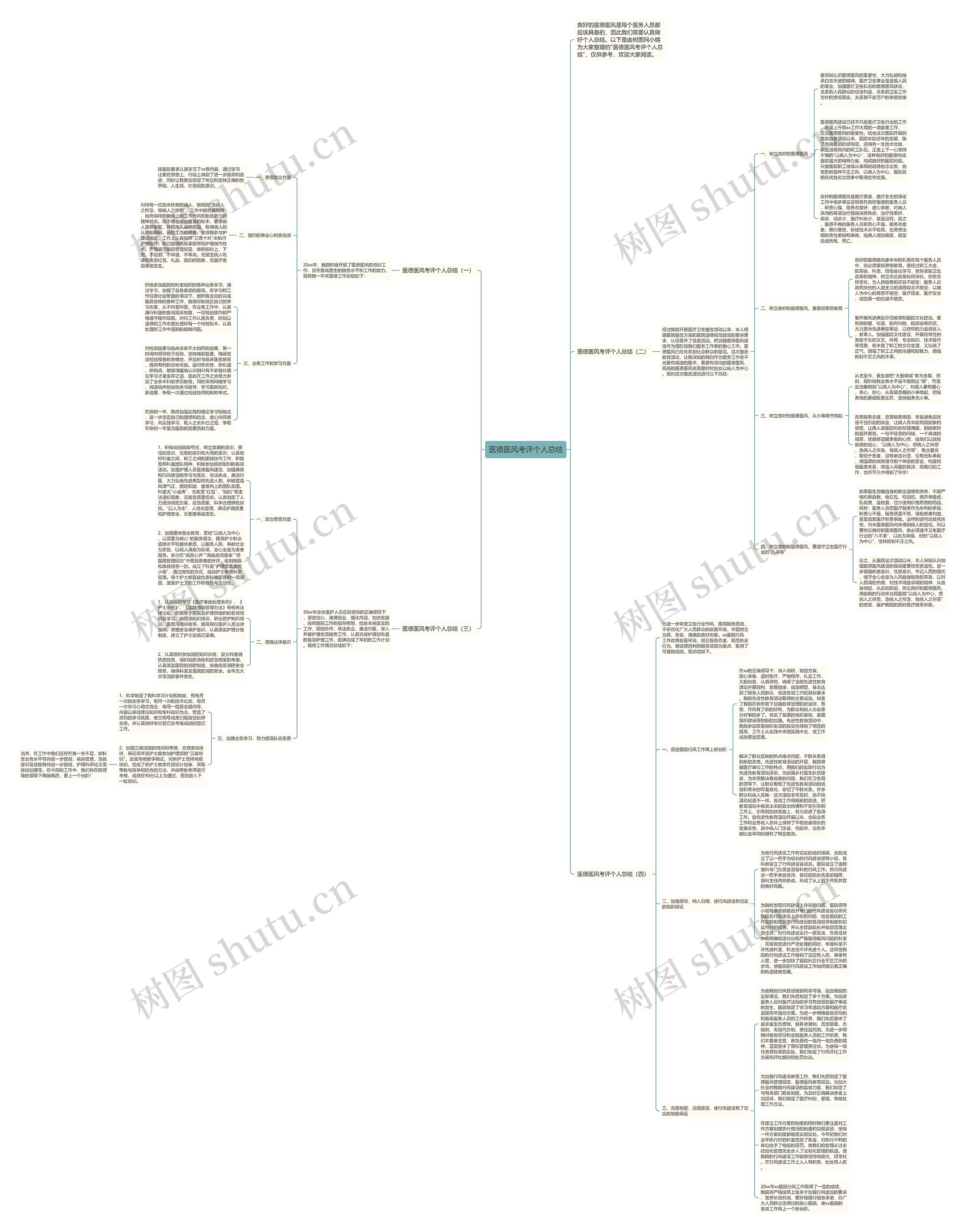医德医风考评个人总结思维导图高清图 医德医风考评个人总结思维导图
