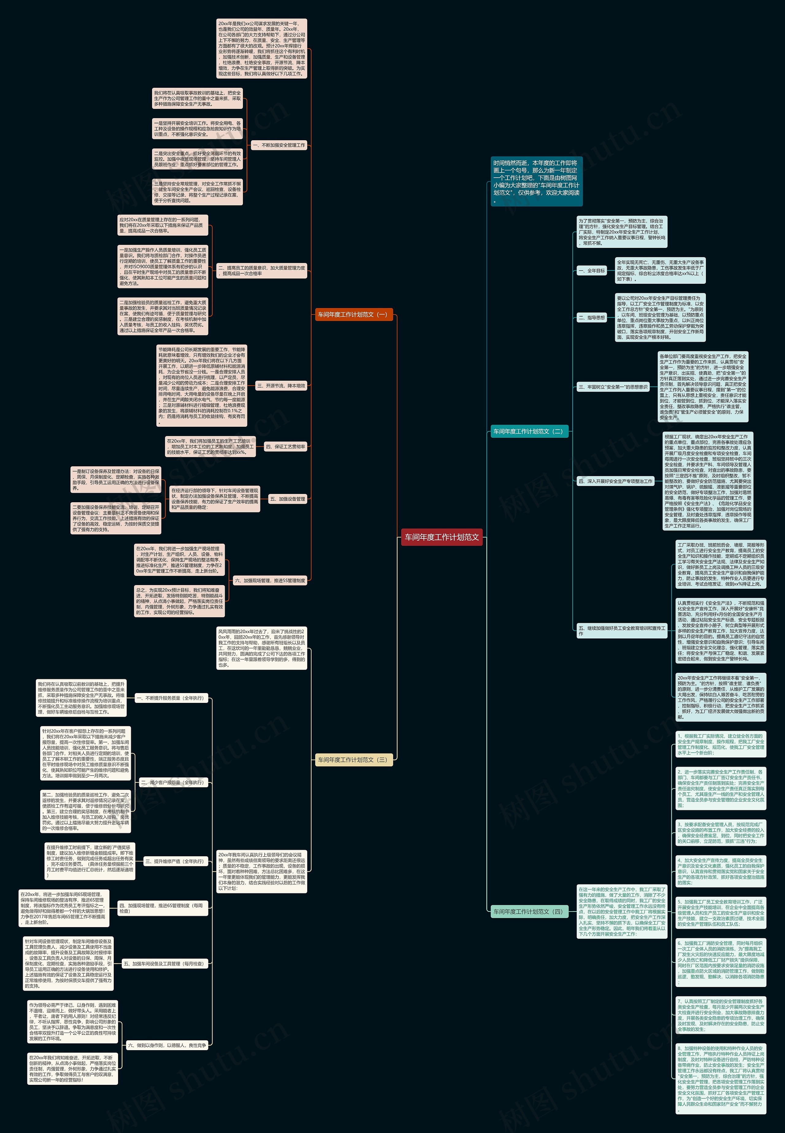车间年度工作计划范文思维导图