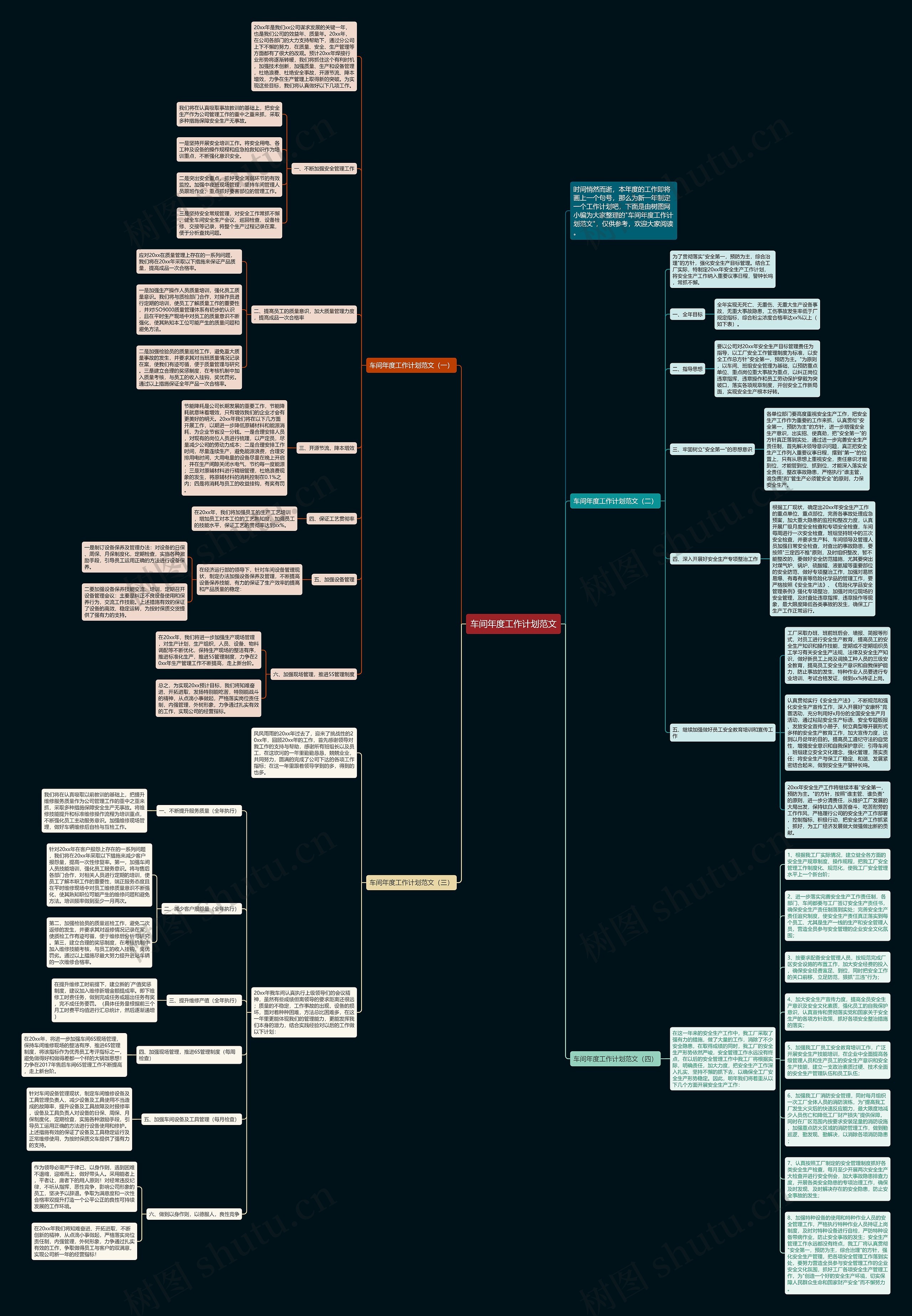 车间年度工作计划范文思维导图高清图 车间年度工作计划范文思维导图