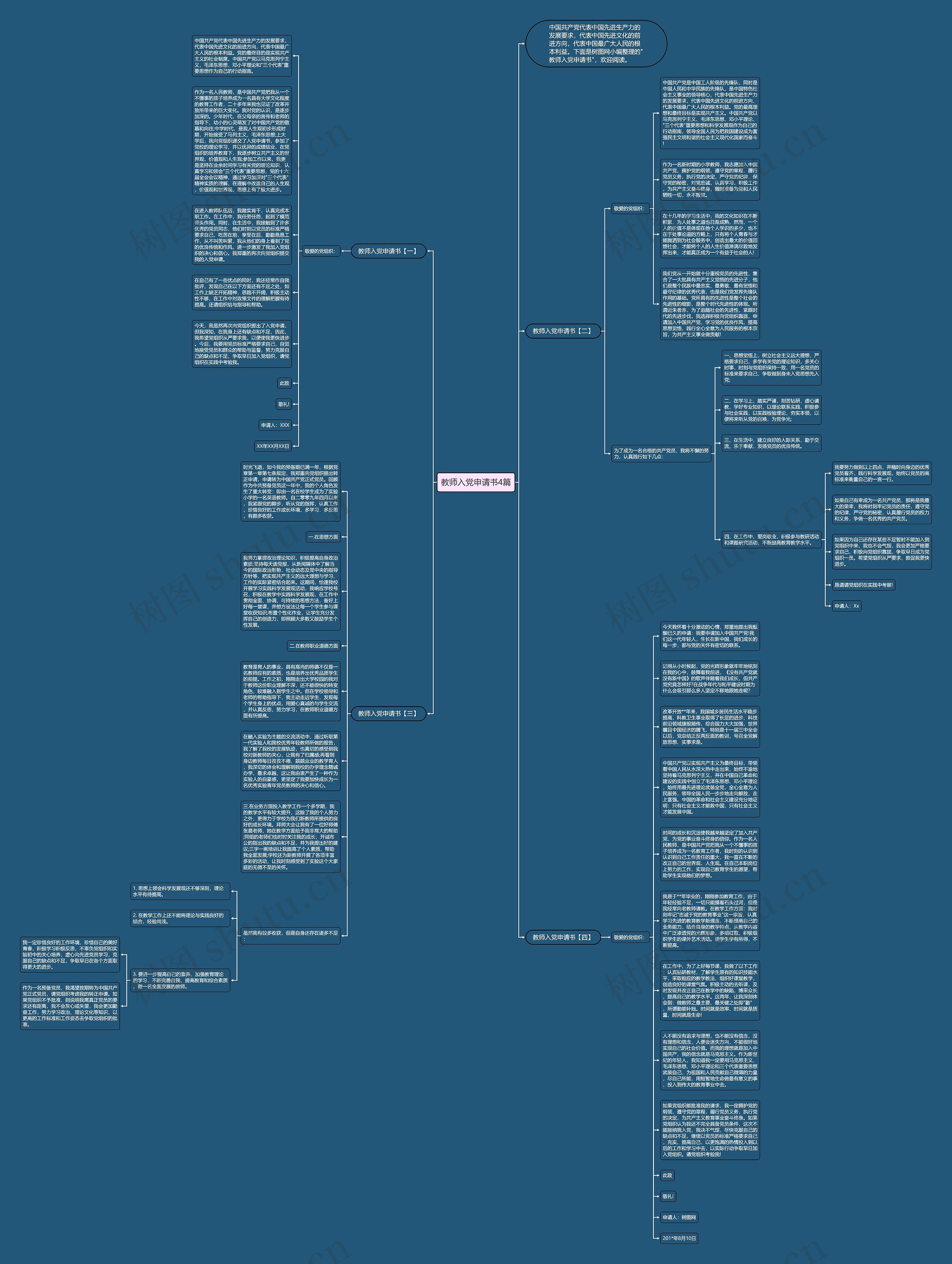 教师入党申请书4篇思维导图