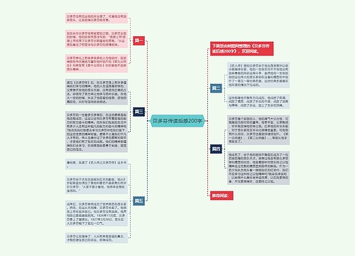 贝多芬传读后感200字