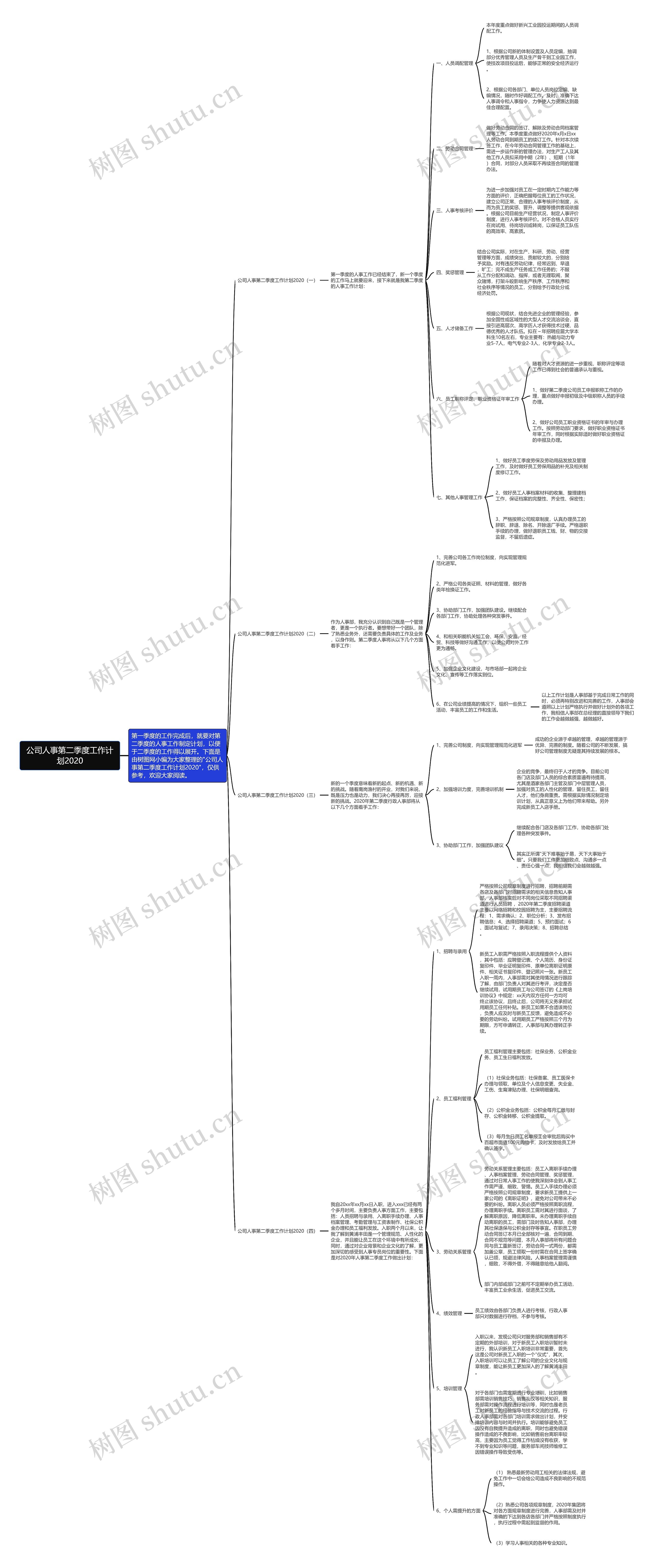 公司人事第二季度工作计划2020思维导图