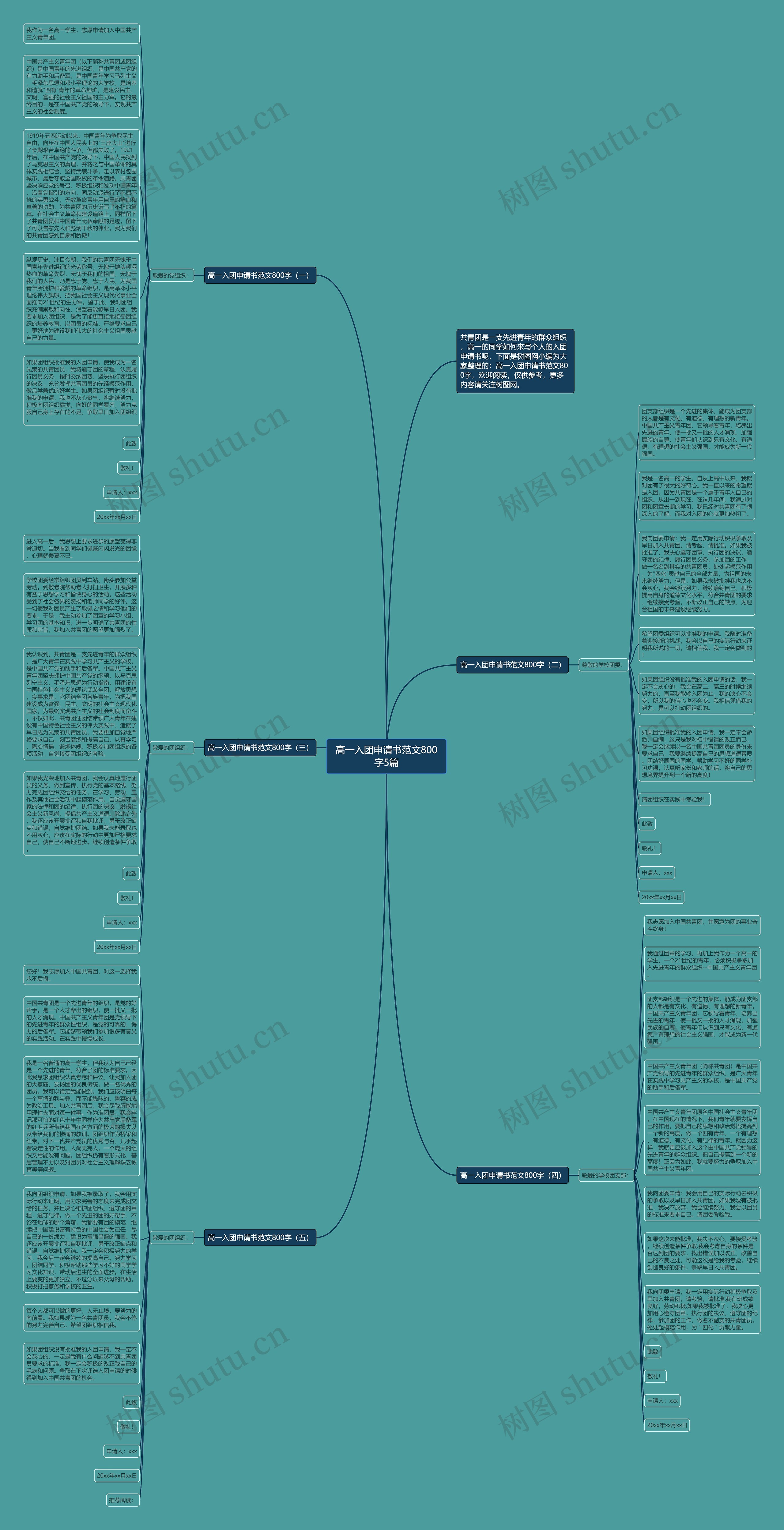 高一入团申请书范文800字5篇思维导图