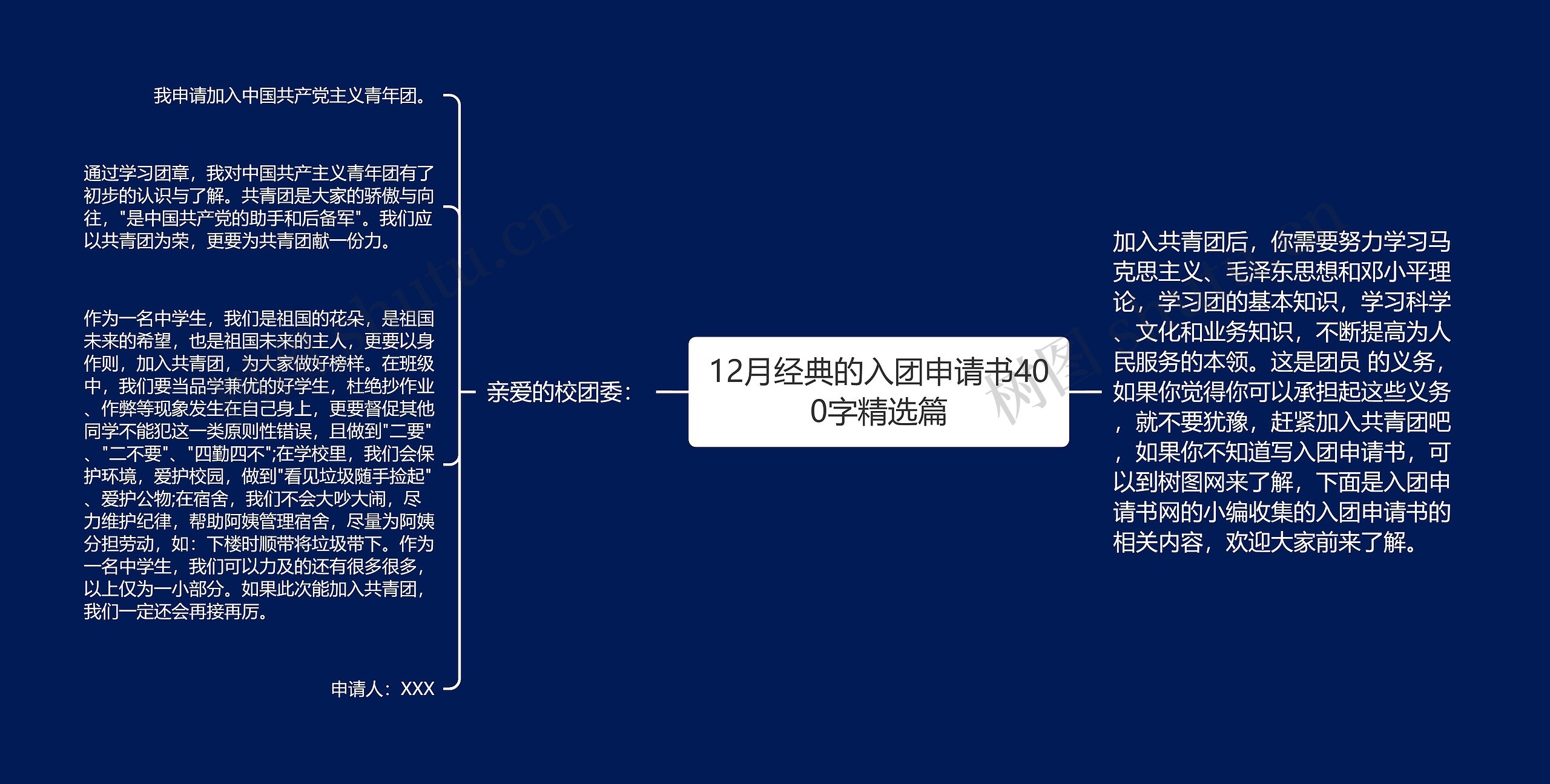 12月经典的入团申请书400字精选篇思维导图