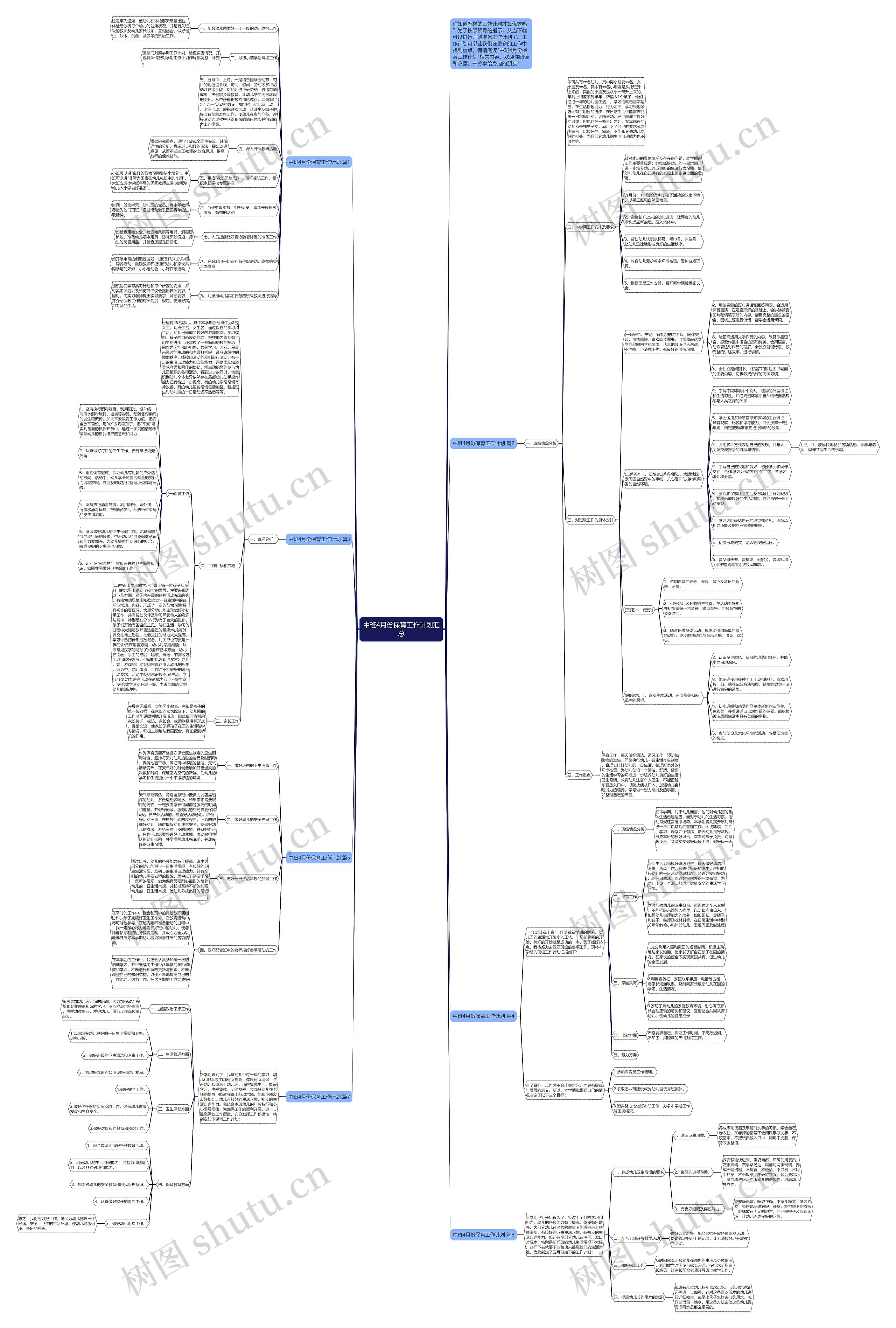 中班4月份保育工作计划汇总思维导图