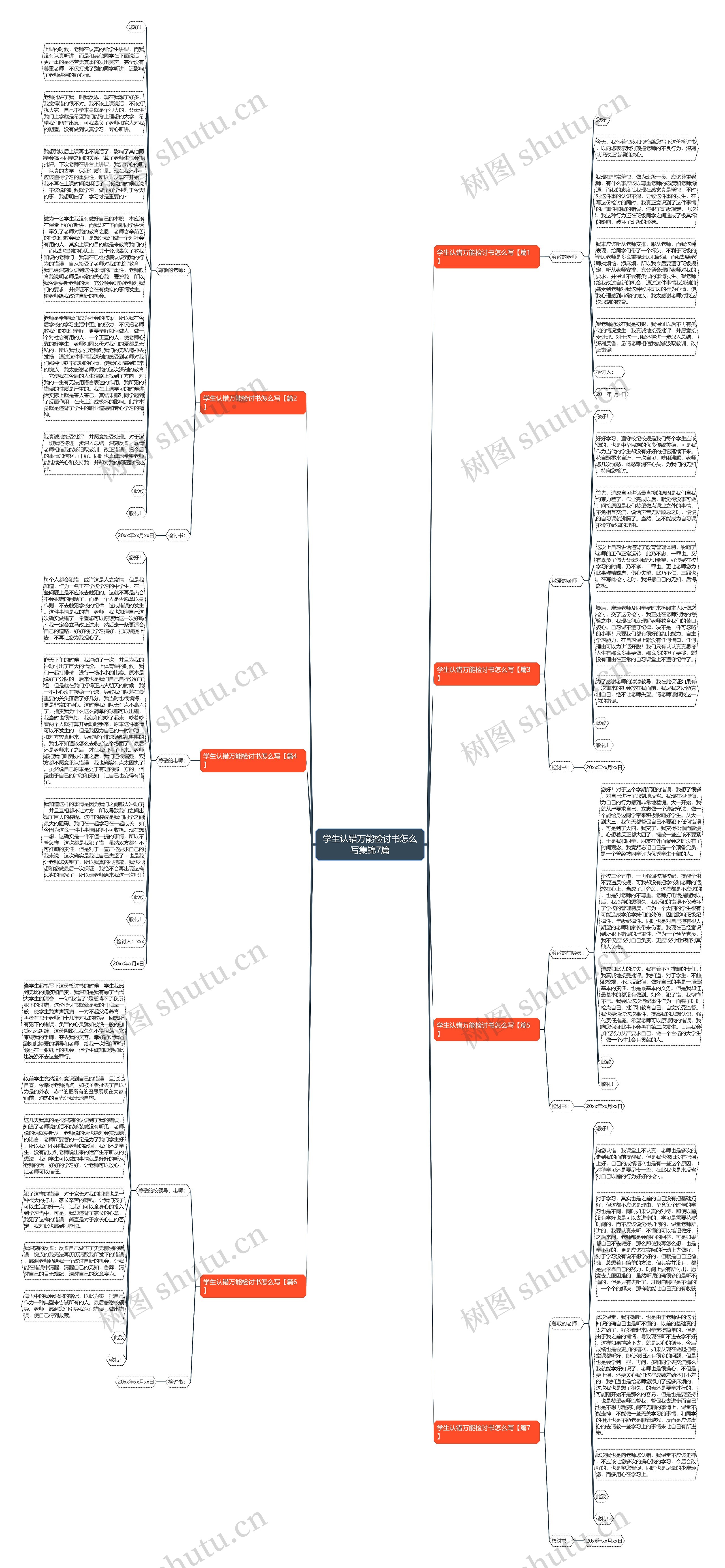 学生认错万能检讨书怎么写集锦7篇思维导图