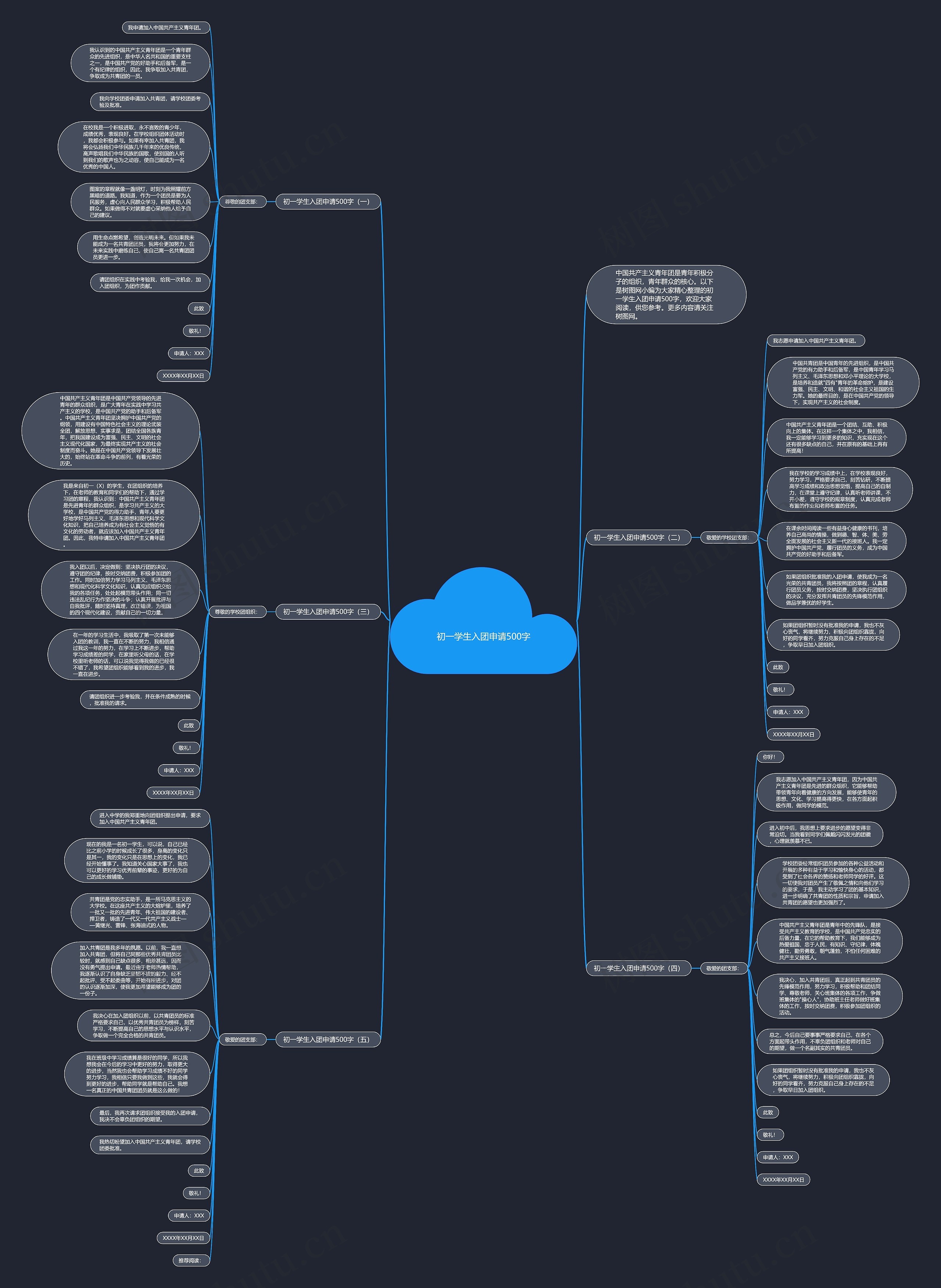 初一学生入团申请500字思维导图