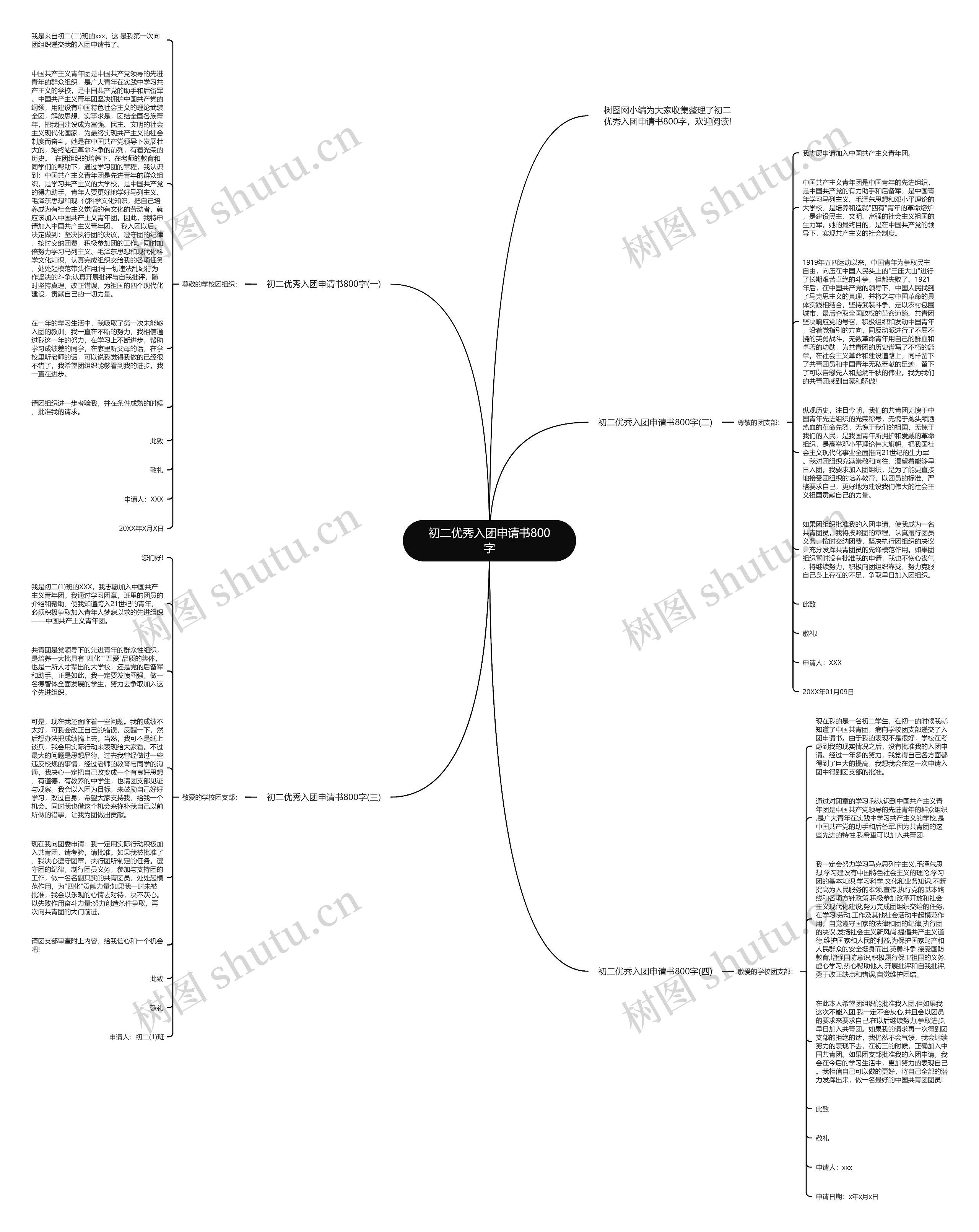 初二优秀入团申请书800字思维导图