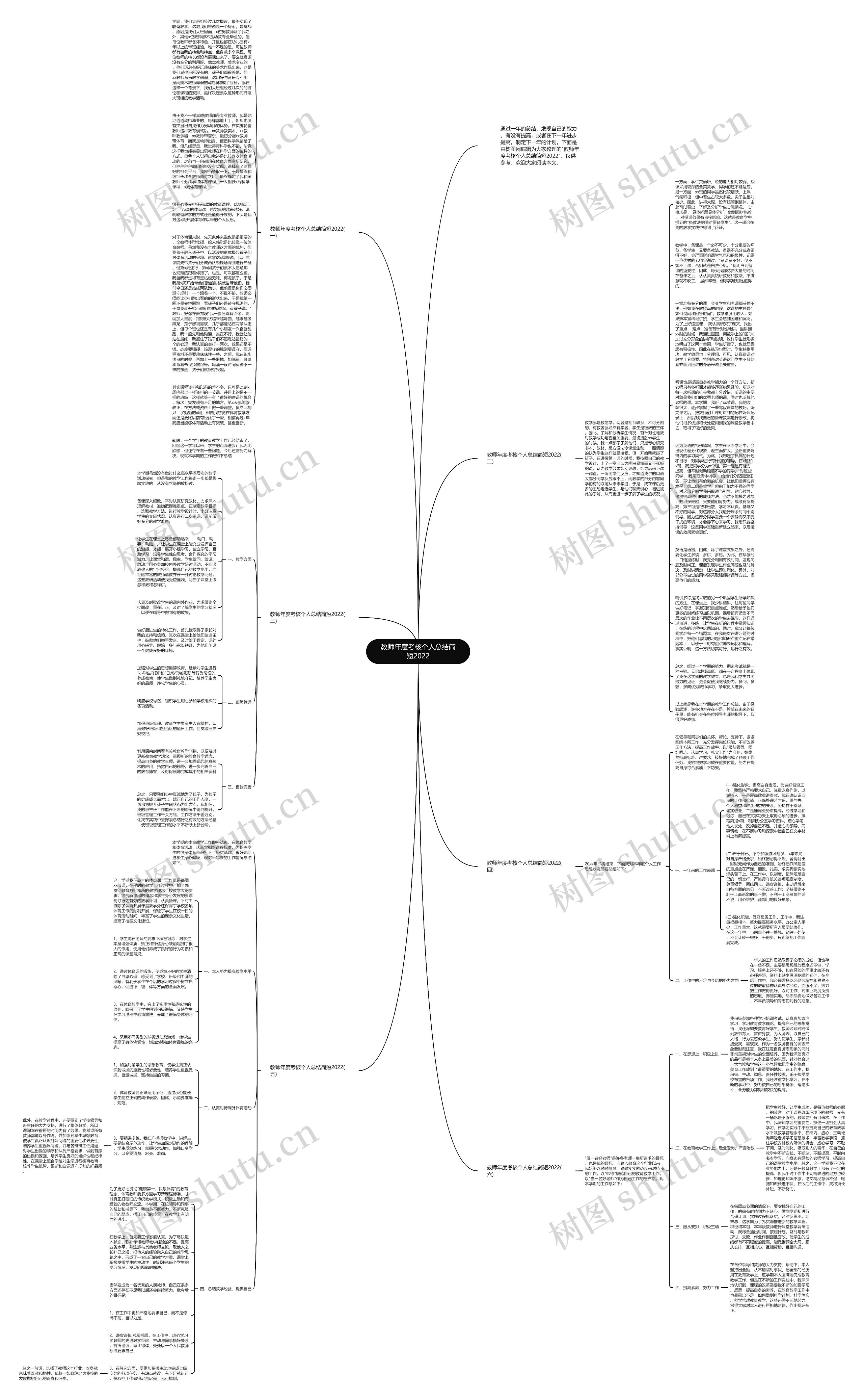 教师年度考核个人总结简短2022思维导图