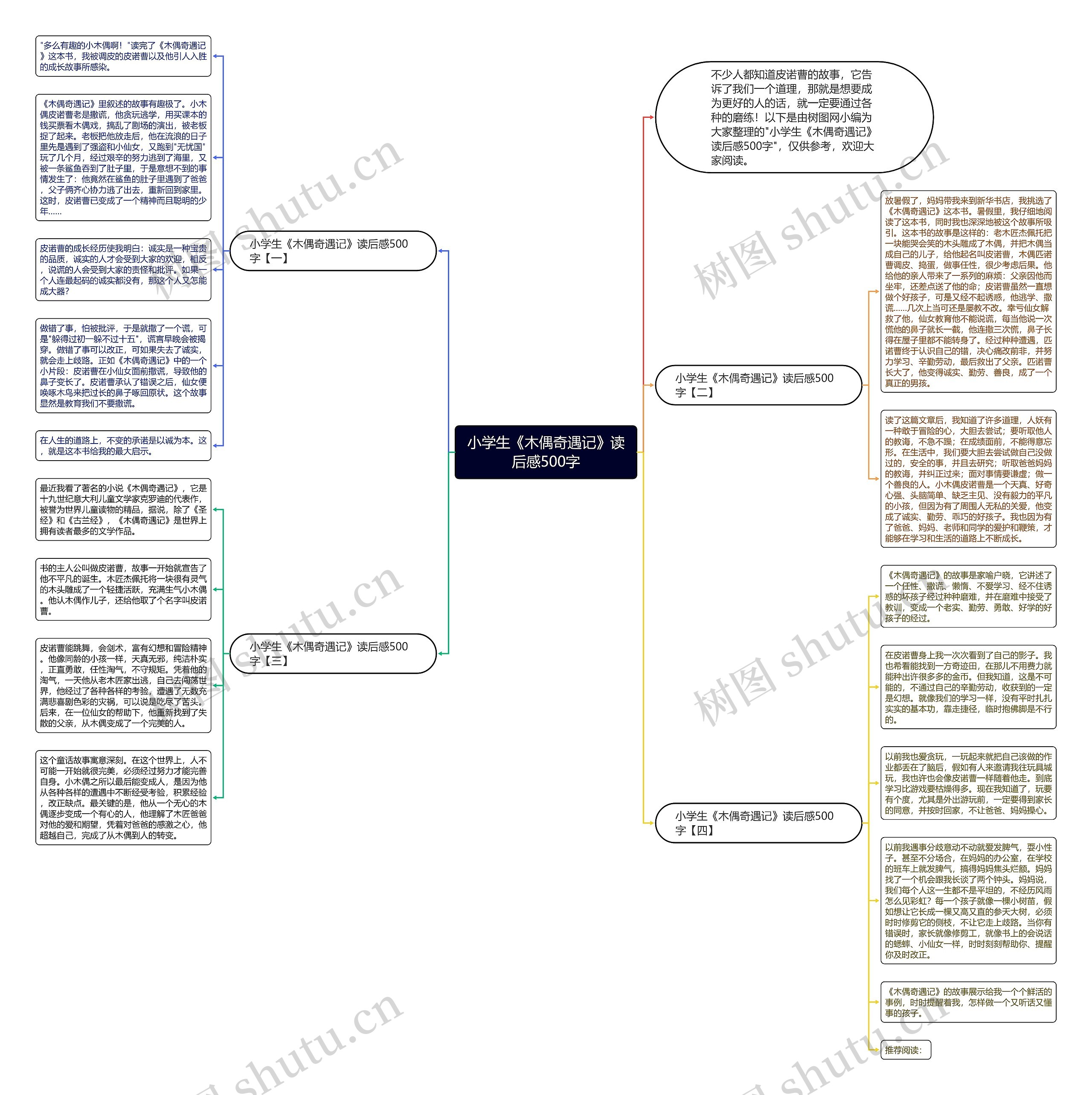 小学生《木偶奇遇记》读后感500字思维导图