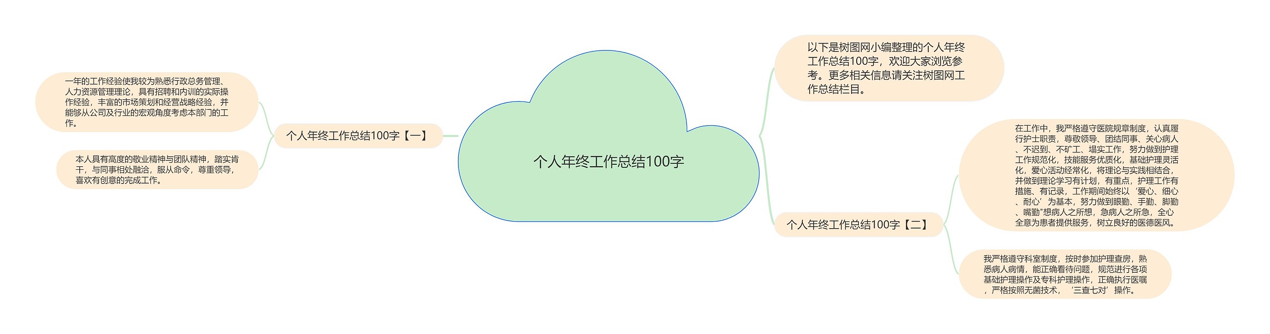 个人年终工作总结100字思维导图