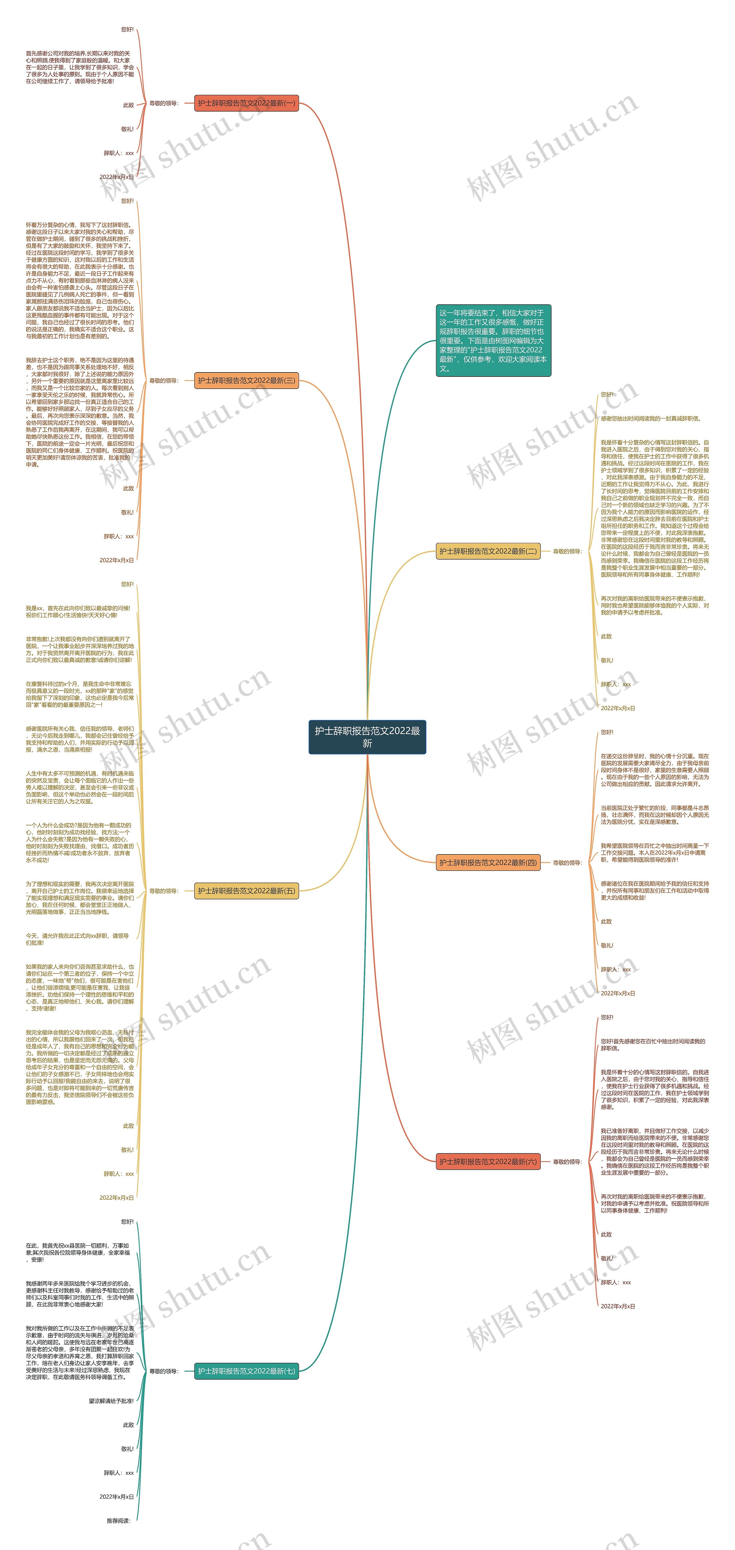 护士辞职报告范文2022最新思维导图