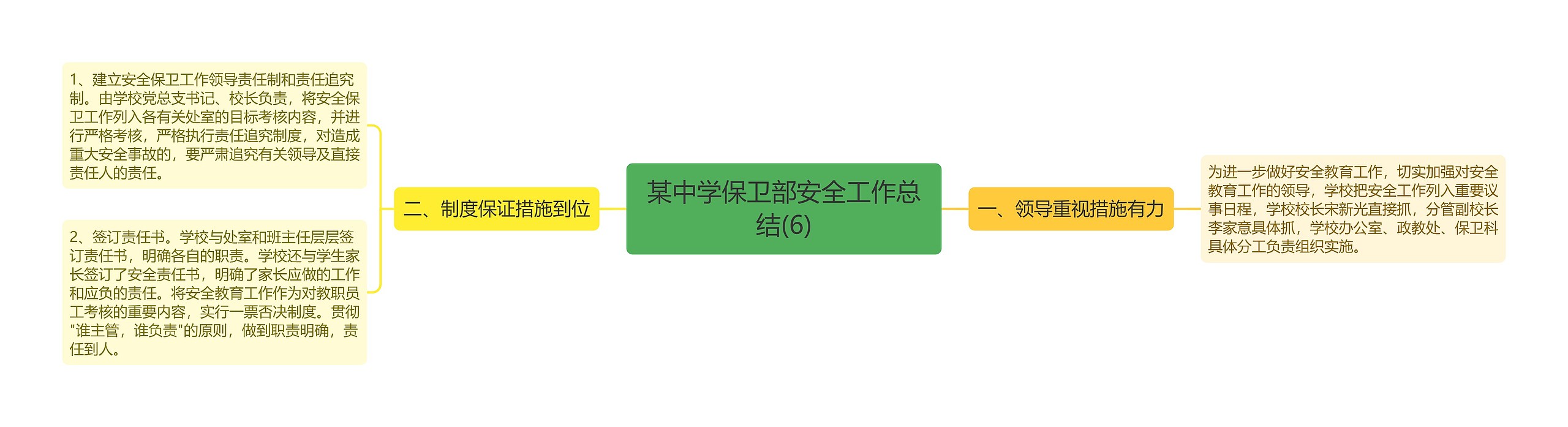 某中学保卫部安全工作总结(6)思维导图