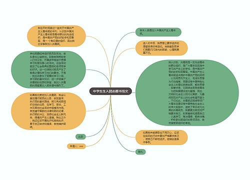 中学生生入团志愿书范文