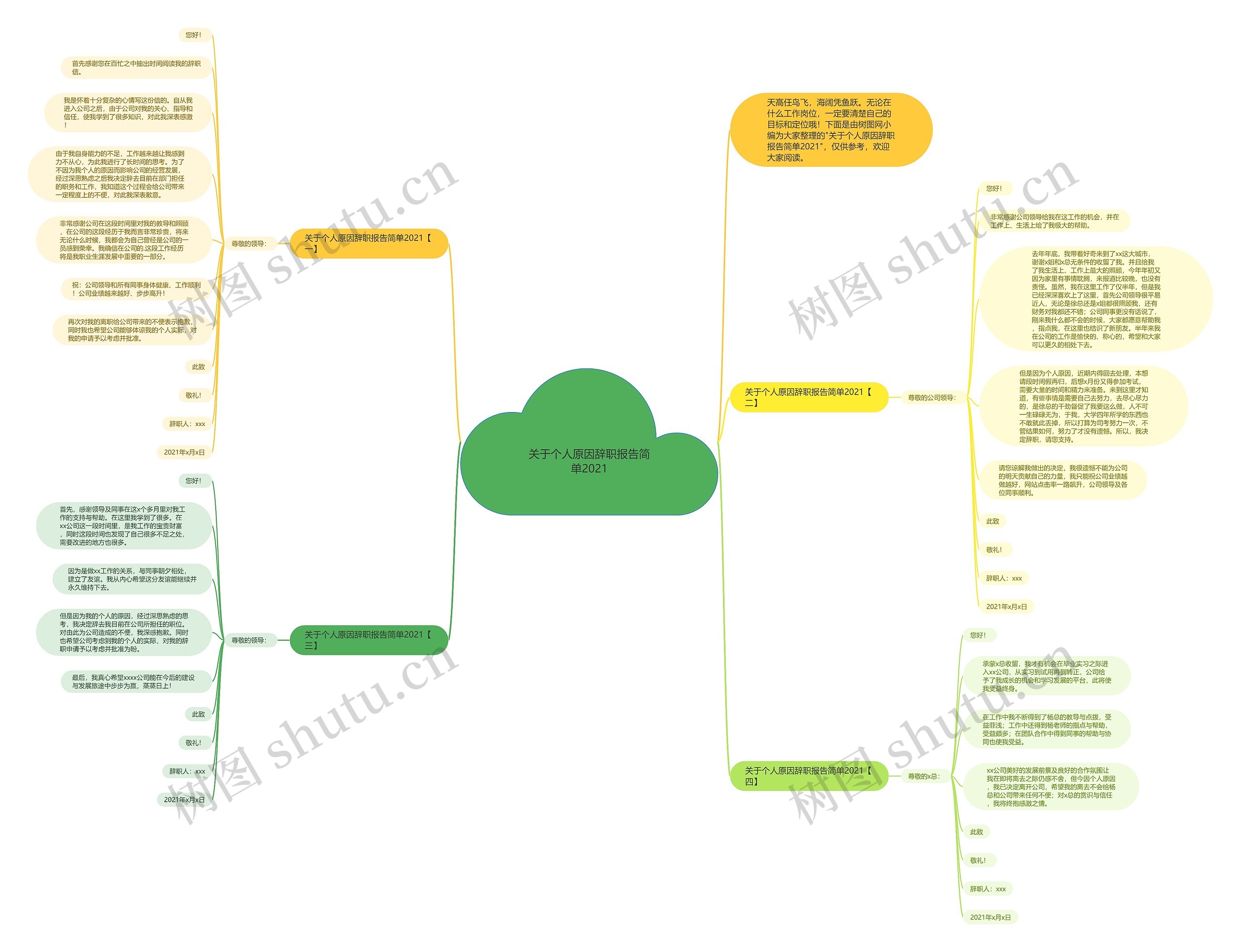 关于个人原因辞职报告简单2021思维导图