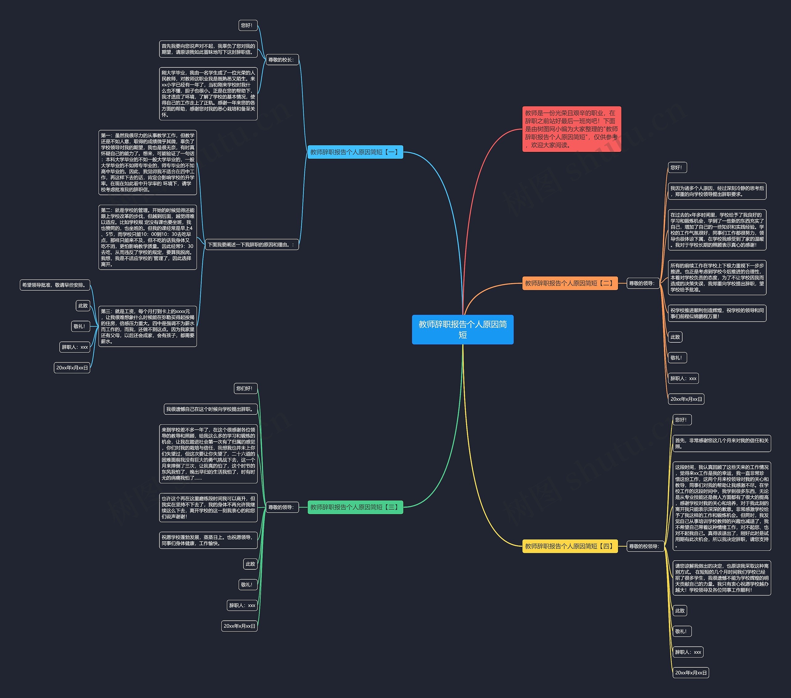 教师辞职报告个人原因简短思维导图