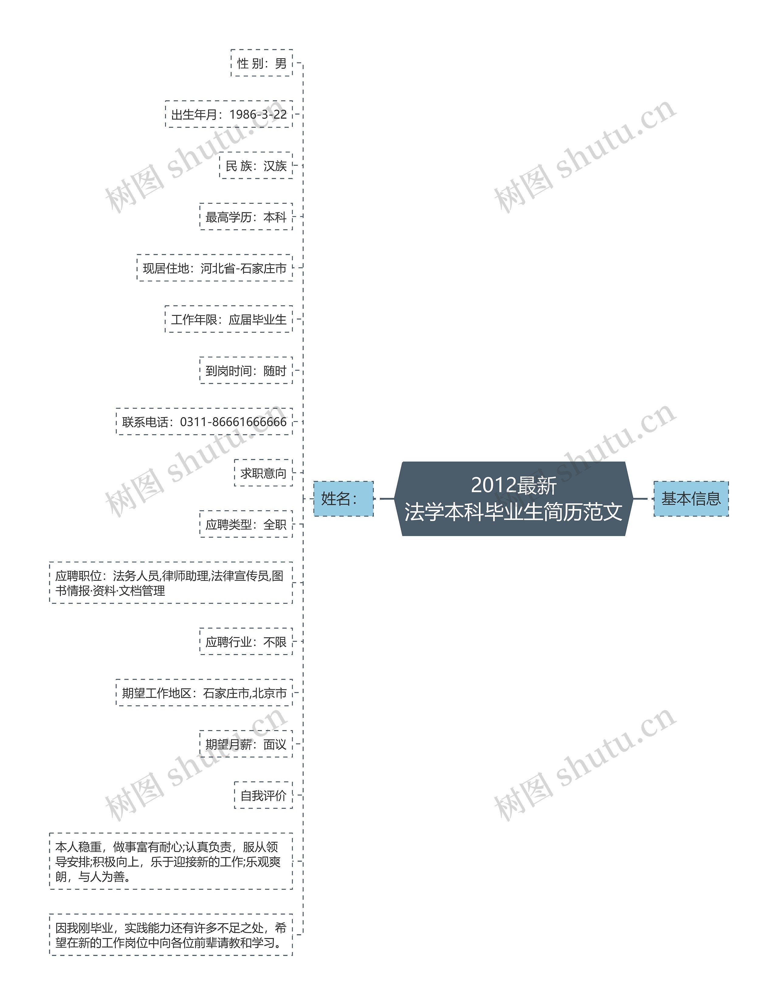 2012最新
法学本科毕业生简历范文思维导图