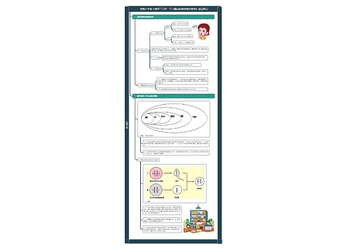 生物八年级下册第二章第一节《基因控制生物的性状》课堂笔记思维导图
