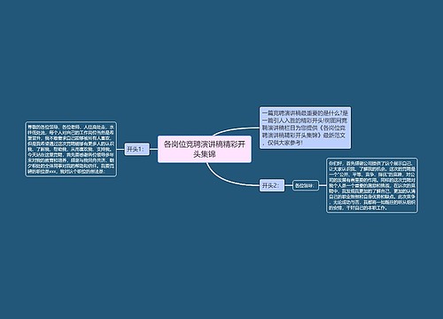 各岗位竞聘演讲稿精彩开头集锦