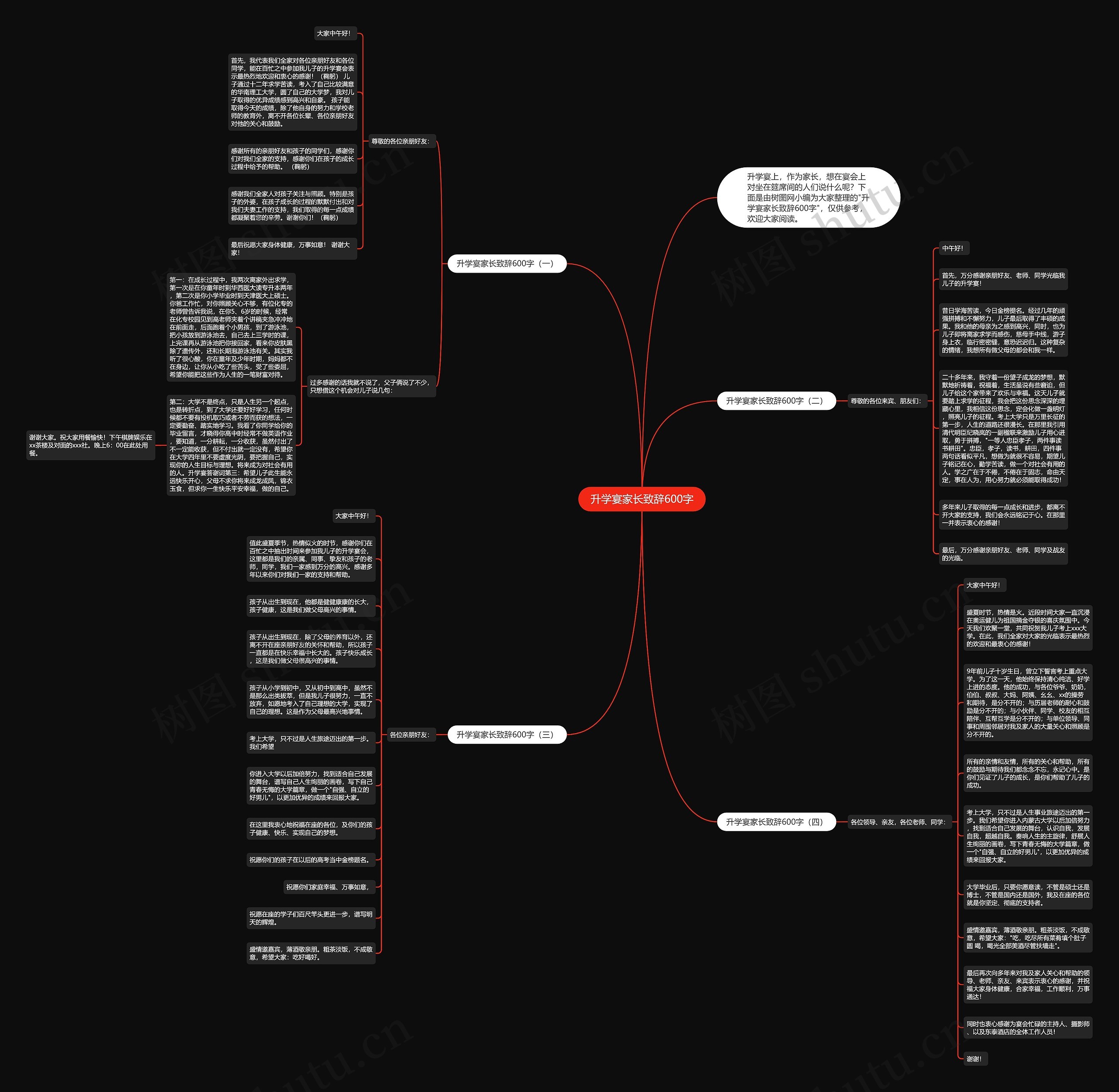 升学宴家长致辞600字思维导图