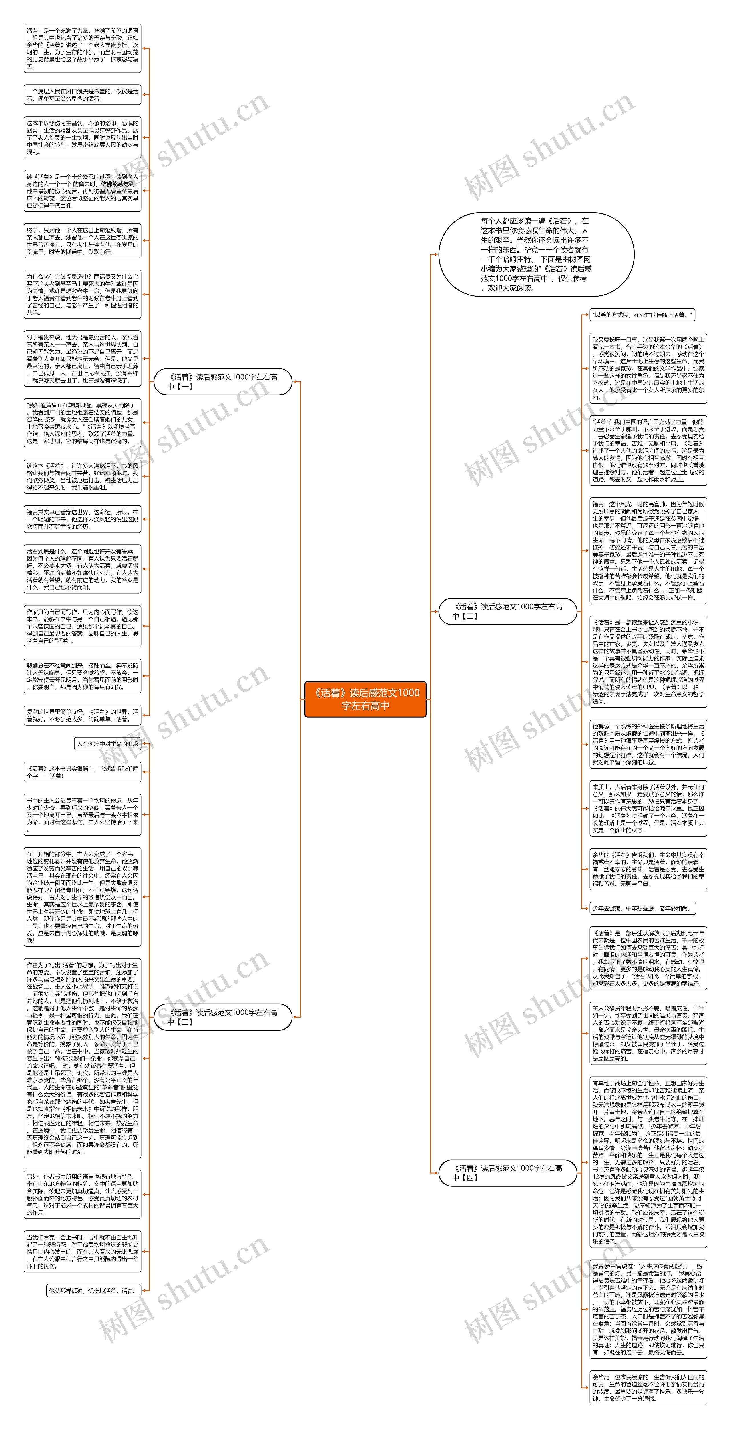 《活着》读后感范文1000字左右高中思维导图