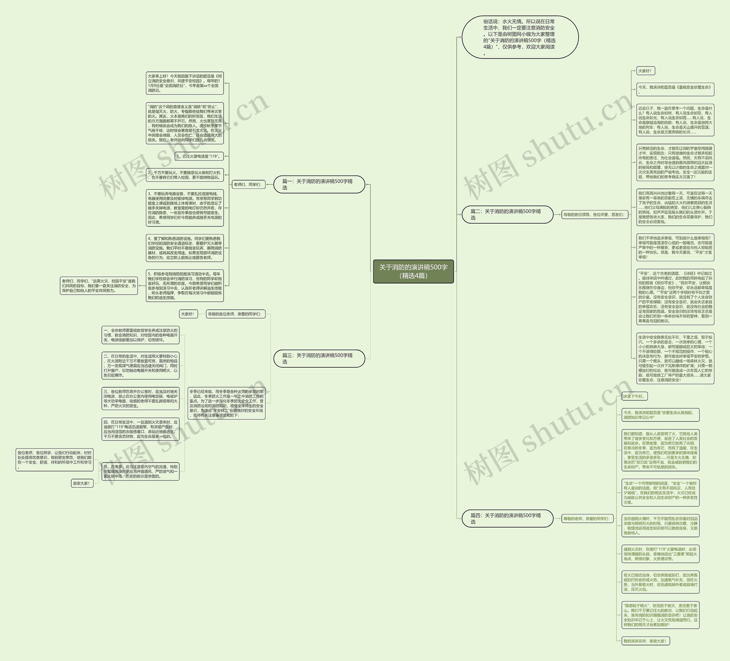 关于消防的演讲稿500字（精选4篇）思维导图