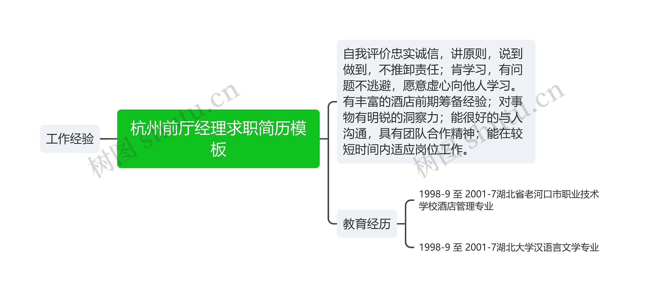 杭州前厅经理求职简历思维导图