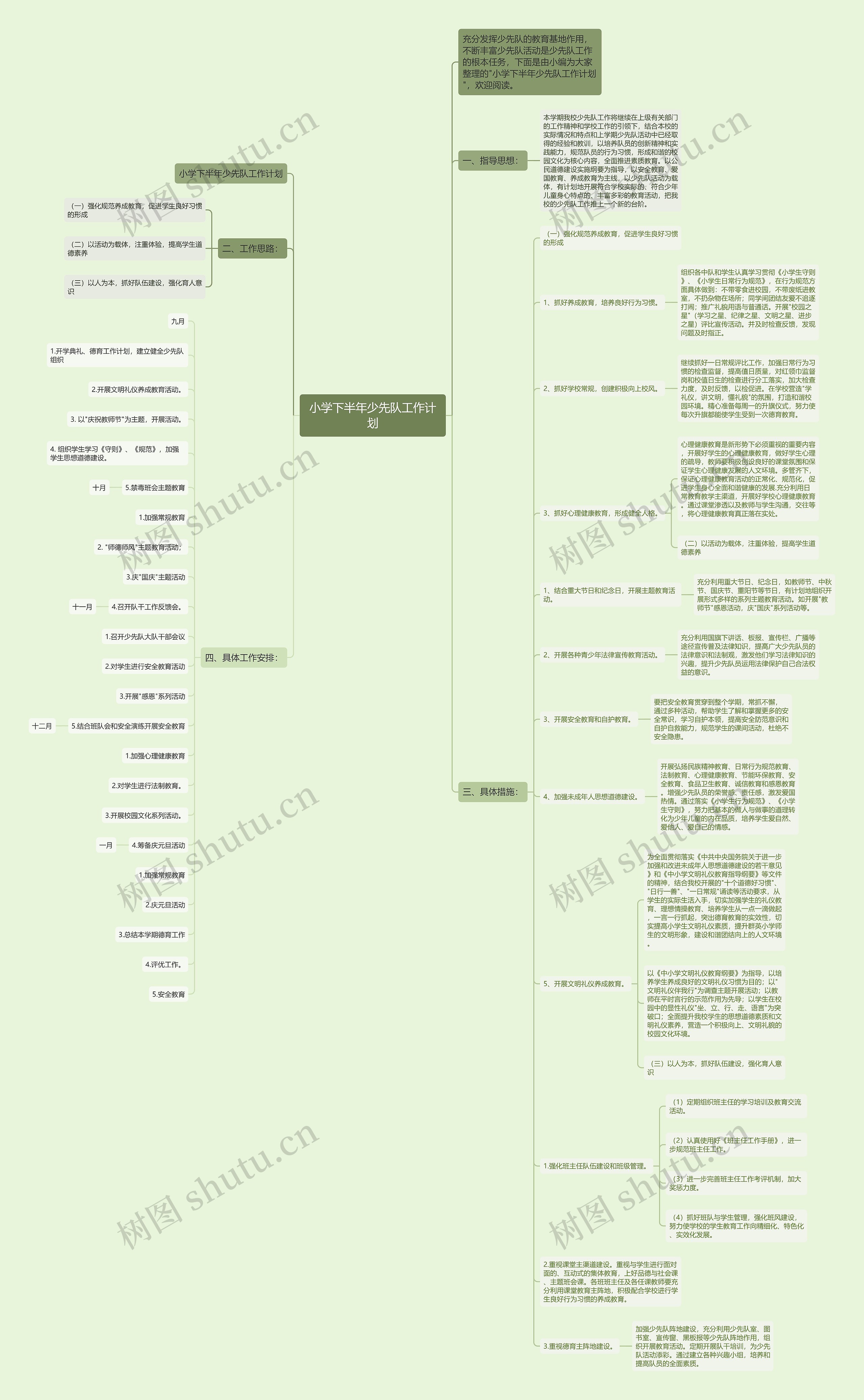 小学下半年少先队工作计划思维导图