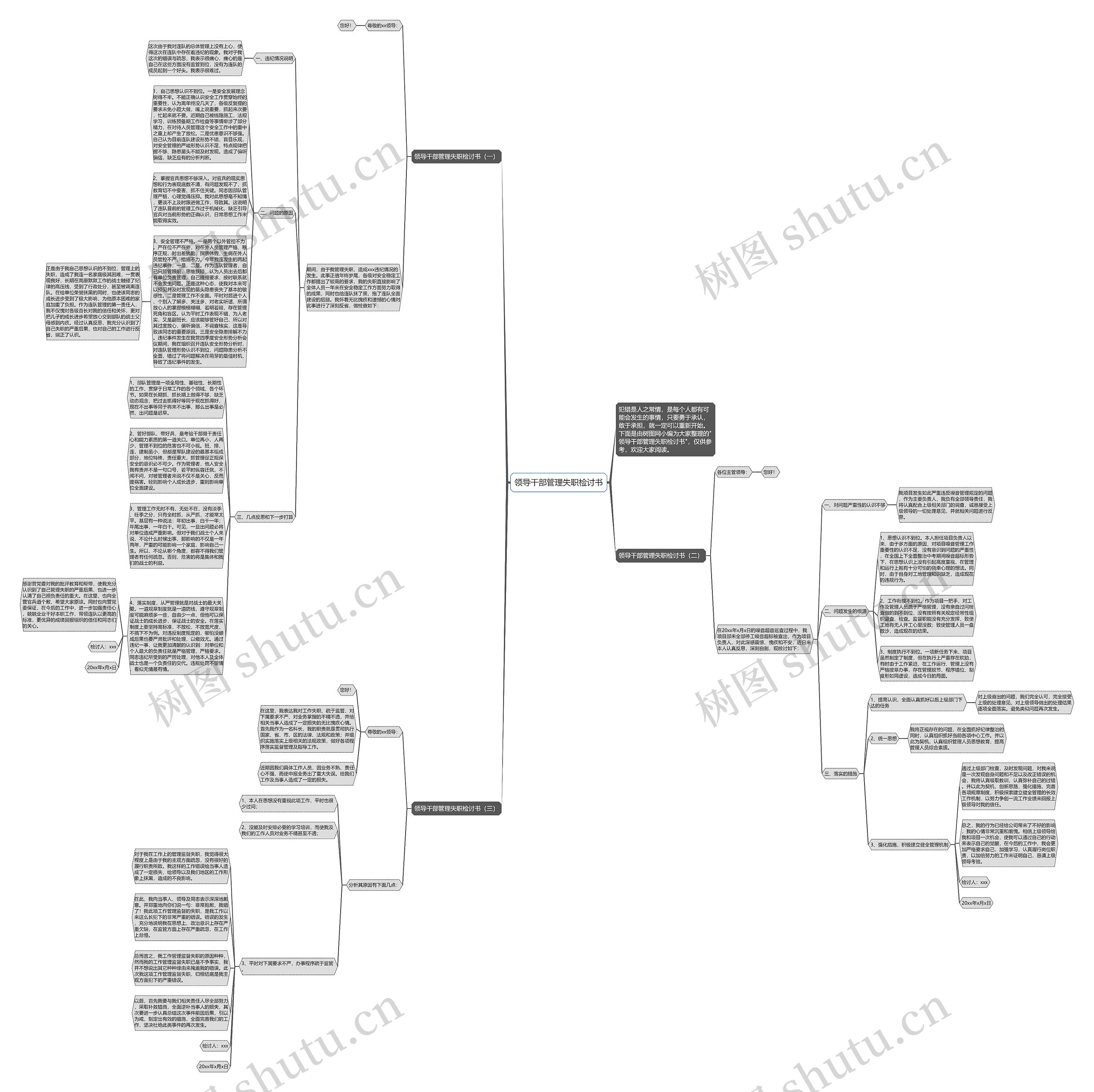 领导干部管理失职检讨书思维导图
