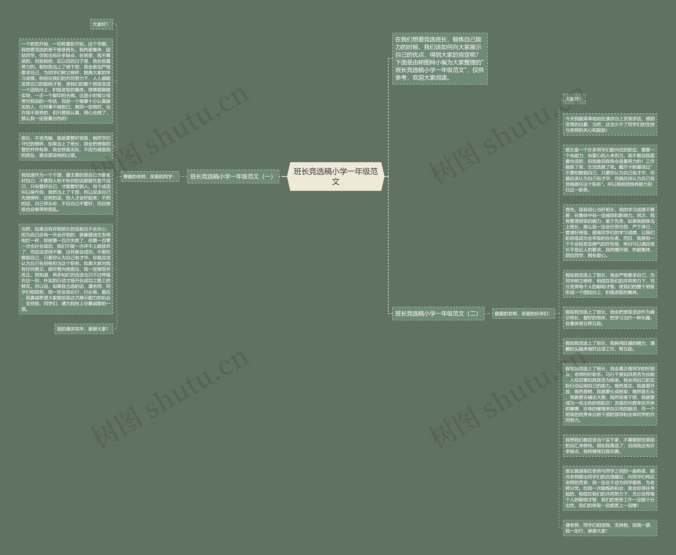班长竞选稿小学一年级范文思维导图高清图 班长竞选稿小学一年级范文思维导图