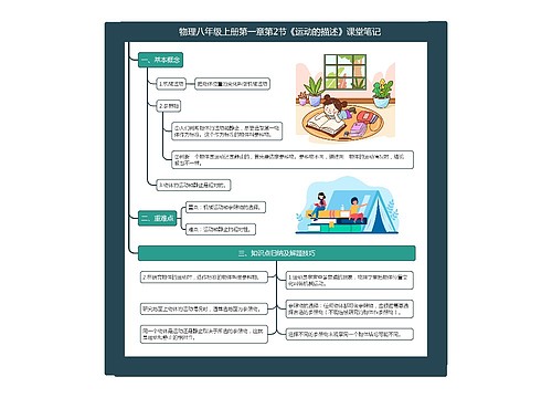 物理八年级上册第一章第2节《运动的描述》课堂笔记思维导图