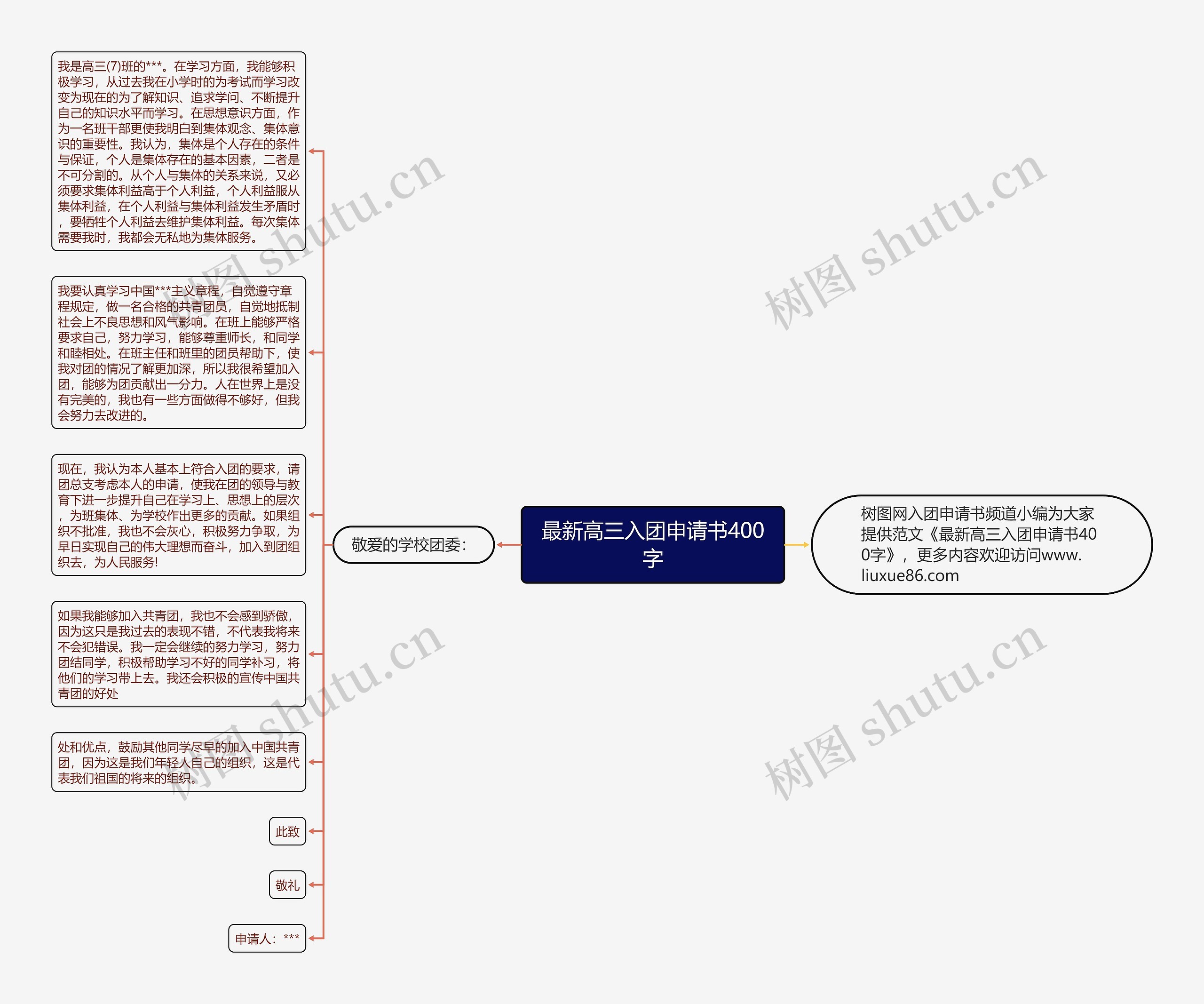 最新高三入团申请书400字思维导图