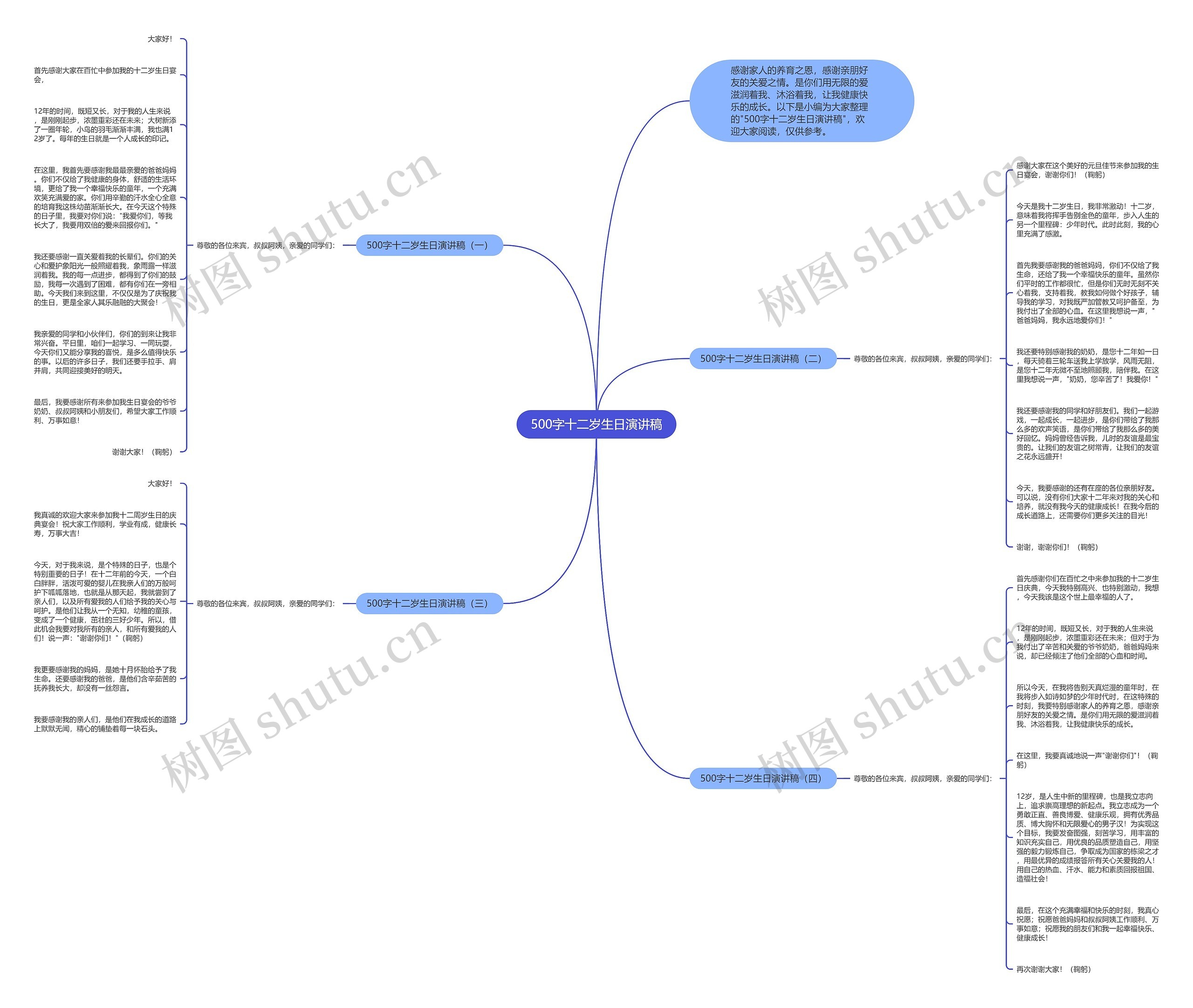 500字十二岁生日演讲稿思维导图